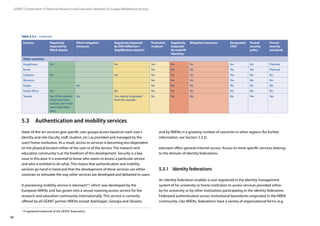 58
GÉANT Compendium of National Research and Education Networks In Europe /Middleware services
Country Negatively
impacted by
DDoS attacks
DDoS mitigation
measures
Negatively impacted
by DNS Reflection /
Amplification attacks?
Protection
in place?
Negatively
impacted
by route/IP
hijacking
Mitigation measures Designated
CISO
Formal
security
policy
Formal
security
standards
Other countries
Kazakhstan No No Yes No No No No Planned
Korea No No No Yes Yes Planned
Lebanon No No No No No Yes No No
Morocco No No No Yes No No
Sudan No No No No No No No
South Africa Yes No No No No No No No
Taiwan Yes. DDoS attacks
originated from
outside and inside
were both often
seen.
No Yes, mainly originated
from the outside.
No No No No Yes Yes
5.3	 Authentication and mobility services
State-of-the-art services give specific user groups access based on each user’s
identity and role (faculty, staff, student, etc.) as provided and managed by the
users’home institution. As a result, access to services is becoming less dependent
on the physical location either of the user or of the service. The research and
education community is at the forefront of this development. Security is a key
issue in this area: it is essential to know who wants to access a particular service
and who is entitled to do what. This means that authentication and mobility
services go hand in hand and that the development of these services can either
constrain or stimulate the way other services are developed and delivered to users.
A pioneering mobility service is eduroam®3
, which was developed by the
European NRENs and has grown into a secure roaming access service for the
research and education community internationally. This service is currently
offered by all GÉANT partner NRENs except Azerbaijan, Georgia and Ukraine,
and by NRENs in a growing number of countries in other regions (for further
information, see Section 5.3.3).
eduroam offers general Internet access. Access to more specific services belongs
to the domain of identity federations.
5.3.1	 Identity federations
An identity federation enables a user registered in the identity management
system of his university or home institution to access services provided either
by his university or by other institutions participating in the identity federation.
Federated authentication across institutional boundaries originated in the NREN
community. Like NRENs, federations have a variety of organisational forms (e.g.
3
 A registered trademark of the GÉANT Association.
Table 5.2.2 – continued
 