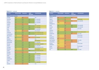 60
GÉANT Compendium of National Research and Education Networks In Europe /Middleware services
Georgia Plan No No
Germany Yes Yes Yes Yes: eduGAIN
Greece Yes Yes Yes Yes: eduGAIN
Hungary Yes Yes Yes Yes: eduGAIN
Iceland No No No
Ireland Yes Yes Yes Yes: eduGAIN
Israel Yes Yes Yes Yes: eduGAIN
Italy Yes Yes Yes Yes: eduGAIN
Latvia Plan No No, but plan
Lithuania Yes Yes Yes No, but plan for 2014
Luxembourg Yes Yes Yes No, but plan for 2014
Macedonia Plan No No
Malta Yes No No No, but plan
Moldova Plan No No
Montenegro Yes No No, but plan
Netherlands Yes Yes Yes Yes: eduGAIN
Norway Yes Yes Yes Yes: Kalmar, eduGAIN
Poland Yes Yes Yes Yes: eduGAIN
Portugal Yes Yes Yes No, but plan for 2014
Romania Plan No No, but plan
Serbia Yes Yes Yes No, but plan for 2014
Slovakia No No No
Slovenia Yes Yes Yes Yes: eduGAIN
Spain Yes Yes Yes Yes: eduGAIN
Sweden Yes Yes Yes Yes: eduGAIN
Switzerland Yes Yes Yes Yes: eduGAIN
Turkey Yes Yes Yes Plan for 2014
UK Yes Yes Yes Yes: eduGAIN
Ukraine No No No
Albania No Yes No
Algeria Yes No No, but plan
Australia No Yes No Yes: eduGAIN
Bosnia/
Herzegovina
Plan No
Brazil Yes Yes Yes Yes: eduGAIN
Canada Yes Yes Yes Yes: eduGAIN
Japan Plan No Yes: other
Lebanon Plan No
Morocco Yes Yes Yes No, but plan for 2014
Kazakhstan Yes Yes No Yes: other
Korea Plan No No, but plan
Kyrgyzstan Plan No No, but plan
Hong Kong No No
New Zealand Plan Yes No Yes: other
South Africa Plan No No No
Russian
Federation
Plan No No, but plan
Sudan Plan No No, but plan
Taiwan No No No
US Yes Yes Yes Yes: other
Country AAI provided? Federation NREN
operated?
Interfederate?
GÉANT partner countries
Country AAI provided? Federation NREN
operated?
Interfederate?
Other countries
Table 5.3.1.1 – continued Table 5.3.1.1 – continued
 