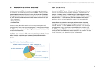 65
GÉANT Compendium of National Research and Education Networks In Europe /Collaboration support services
6.3	 Networked e-Science resources
Because resources needed by scientists are increasingly being made available
via the Internet, this area has become important for NRENs. In many cases, the
NRENs already provide the networking infrastructure for such services and are
offering additional services to the Grid community. For this year’s Compendium,
we asked NRENs to provide information on three related resources in this area:
•	Grid middleware;
•	Computing power;
•	Storage facilities.
In some countries, these three related resources are provided by the same
institution, but in many other countries the situation is mixed. In most countries,
the NREN has some involvement in providing these resources. In some countries,
not all of them are available.
Graph 6.3.1 gives an overview of the wide variety of existing models for provision
of such resources, in which we were unable to distinguish any geographic
pattern.
Unknown or no answer, 13%
Mix: NREN + other bodies, 26%
Individual institutions, 13%
Other body, 8%
Mixed institutions, not the NREN, 2%
NREN, 30%
Mix: NREN + individual institutions, 4% NREN + another body, 4%
6.3.1	 Cloud services
Seventeen of the GÉANT partner NRENs currently offer cloud services that are not
procured via a commercial vendor (up from 16 last year), and twelve others are
planning to offer such services. This year, five NRENs brokered agreements with
cloud service providers (up from one last year). Several other NRENs are considering
doing this. Table 6.3.1.1 gives details for those NRENs that have either existing
activities or plans in this area. Changes with respect to 2013 are highlighted.
NRENs offering non-commercial services are far more common than those
offering commercial storage services or hosting commercial content on their
networks. However, a number of NRENs are already involved, or are planning to
become involved, in such commercial activities. Many NRENs, including 19 of
the GÉANT partners NRENs (the same number as last year), mirror content from
outside the NREN network. Because little has changed in this area since last year,
the full information is not repeated in this year’s Compendium.
Graph 6.3.1 – Provision of networked e-Science resources
 