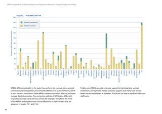 80
GÉANT Compendium of National Research and Education Networks In Europe / Funding and staffing
NRENs differ considerably in the tasks they perform: for example, some provide
connections to metropolitan area networks (MANs) or to access networks, which
in turn connect institutions. Other NRENs connect institutions directly, and some
manage MANs themselves. The connection policies of NRENs also differ with
respect to secondary and primary schools, for example. This affects the remit
of the NRENs and explains some of the differences in staff numbers that are
apparent in Graphs 7.2.1 and 7.2.2.
Finally, some NRENs provide extensive support to individual end-users at
institutions, some provide limited customer support, and many have service
levels that are somewhere in between. This factor can have a significant effect on
staff levels.
0
20
40
60
120
80
200
180
100
160
140
Directly employedBelarus
Belgium
Bulgaria
Croatia
Cyprus
CzechRepublic
Estonia
France
Georgia
Germany
Greece
Hungary
Ireland
Israel
Italy
Latvia
Lithuania
Luxembourg
Macedonia
Montenegro
Netherlands
Portugal
Serbia
Slovakia
Australia
Algeria
HongKong
Kazakhstan
Kyrgyzstan
Austria
Denmark
Finland
Iceland
Korea
Moldova
Morocco
NewZealand
Norway
Romania
RussianFederation
Lebanon
Boznia/Herzegovina
Canada
Slovenia
Spain
Switzerland
Turkey
UK
Sudan
Sweden
External / outsourced
Graph 7.2.1 – Total NREN staff in FTE
 