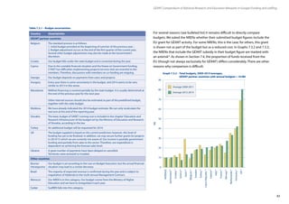 83
GÉANT Compendium of National Research and Education Networks In Europe / Funding and staffing
Country Uncertainties
GÉANT partner countries
Belgium The standard process is as follows:
1. Initial budget provided at the beginning of summer of the previous year ;
2. Budget adjustment occurs at the end of the first quarter of the current year.
Several other budget adjustments may also be made at the Government’s
discretion.
Croatia Our budget falls under the state budget and is corrected during the year.
Cyprus Due to the unstable financial situation and the freeze on Government funding,
CYNET has difficulties implementing projects/services that are essential to the
members. Therefore, discussions with members on co-funding are ongoing.
Georgia Our budget depends on payments from users and projects.
Hungary Every year there is some uncertainty in the budget, and 2014 seems to be very
similar to 2013 in this sense.
Macedonia MARnet financing is covered partially by the state budget. It is usually determined at
the end of the previous year for the next year.
Other internal sources should also be estimated as part of the predefined budget,
together with the state budget.
Moldova We have already indicated the 2014 budget estimate. We can only recalculate the
real sum at the end of the reporting year.
Slovakia The basic budget of SANET running cost is included in the chapter‘Education and
Research Infrastructure’of the budget set by the Ministry of Education and Research
of Slovakia, according to the law.
Turkey An additional budget will be requested for 2014.
UK The budget supplied is based on the current prediction; however, this level of
funding has yet to be finalised. In addition, we may secure further grants for projects
in 2014/15 which we are currently not aware of. Our income is partially government
funding and partially from sales to the sector. Therefore, our expenditure is
dependent on achieving the forecast sales level.
Ukraine A great number of payments have been delayed or cancelled.
Territories were annexed or invaded.
Other countries
Bosnia/
Herzegovina
Our budget is set according to the Law on Budget Execution, but the actual financial
situation may lead to a certain decrease.
Brazil The majority of expected revenue is confirmed during the year and is subject to
negotiation of Addenda to the multi-annual Management Contract.
Morocco Our NREN is in this category. Our budget comes from the Ministry of Higher
Education and we have to renegotiate it each year.
Sudan SudREN falls into this category.
For several reasons (see bulleted list) it remains difficult to directly compare
budgets. We asked the NRENs whether their submitted budget figures include the
EU grant for GÉANT activity. For some NRENs, this is the case; for others, this grant
is shown not as part of the budget but as a reduced cost. In Graphs 7.3.2 and 7.3.3,
the NRENs that include the GÉANT subsidy in their budget figure are marked with
an asterisk*. As shown in Section 7.4, the proportion of funds received from the
EU (though not always exclusively for GÉANT) differs considerably. There are other
reasons why comparison is difficult:
Graph 7.3.2 – Total budgets, 2009-2014 averages,
GÉANT partner countries with annual budgets  10 M€
0
10
30
90
80
M€
20
50
40
60
70
Average 2009-2011
Average 2012-2014
AVERAGE
Belgium*
Croatia*
Switzerland*
Sweden
Germany*
France*
Ireland*
Italy*
Netherlands*
Norway*
Spain*
CzechRepublic*
Turkey*
UK*
Greece*
Table 7.3.1 – Budget uncertainties
 