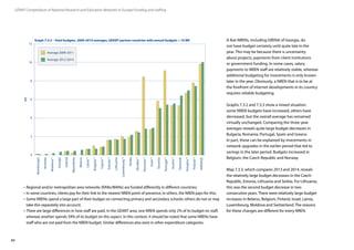 84
GÉANT Compendium of National Research and Education Networks In Europe / Funding and staffing
A few NRENs, including GRENA of Georgia, do
not have budget certainty until quite late in the
year. This may be because there is uncertainty
about projects, payments from client institutions
or government funding. In some cases, salary
payments to NREN staff are relatively stable, whereas
additional budgeting for investments is only known
later in the year. Obviously, a NREN that is to be at
the forefront of Internet developments in its country
requires reliable budgeting.
Graphs 7.3.2 and 7.3.3 show a mixed situation:
some NREN budgets have increased, others have
decreased, but the overall average has remained
virtually unchanged. Comparing the three-year
averages reveals quite large budget decreases in
Bulgaria, Romania, Portugal, Spain and Greece.
In part, these can be explained by investments in
network upgrades in the earlier period that led to
savings in the later period. Budgets increased in
Belgium, the Czech Republic and Norway.
Map 7.3.3, which compares 2013 and 2014, reveals
the relatively large budget decreases in the Czech
Republic, Estonia, Lithuania and Serbia. For Lithuania,
this was the second budget decrease in two
consecutive years. There were relatively large budget
increases in Belarus, Belgium, Finland, Israel, Latvia,
Luxembourg, Moldova and Switzerland. The reasons
for these changes are different for every NREN.
•	Regional and/or metropolitan area networks (RANs/MANs) are funded differently in different countries;
•	In some countries, clients pay for their link to the nearest NREN point of presence; in others, the NREN pays for this;
•	Some NRENs spend a large part of their budget on connecting primary and secondary schools; others do not or may
take this separately into account;
•	There are large differences in how staff are paid. In the GÉANT area, one NREN spends only 2% of its budget on staff,
whereas another spends 59% of its budget on this aspect. In this context, it should be noted that some NRENs have
staff who are not paid from the NREN budget. Similar differences also exist in other expenditure categories.
0
2
8
12
M€
4
Austria*
Bulgaria*
Cyprus*
Denmark
Estonia*
Finland*
Hungary*
Iceland
Latvia*
Lithuania
Luxembourg*
Slovakia*
Serbia
Slovenia
10
Israel*
Macedonia
Georgia
Portugal*
Romania*
AVERAGE
Average 2009-2011
Average 2012-2014
6
Montenegro
Armenia
Moldova*
Belarus
Graph 7.3.3 – Total budgets, 2009-2014 averages, GÉANT partner countries with annual budgets  10 M€
 