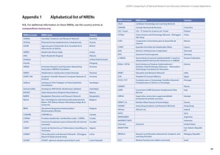 89
Appendix 1	 Alphabetical list of NRENs
N.B.: For additional information on these NRENs, see the country entries at
compendium.terena.org
GÉANT Compendium of National Research and Education Networks In Europe /Appendices
NREN acronym NREN name Country
AARNet Australia’s Academic and Research Network Australia
ACOnet Österreichisches akademisches Computernetz Austria
ADSIB Agencia para el Desarrollo de la Sociedad de la
Información en Bolivia
Bolivia
AMRES Akademska Mreza Srbije Serbia
ANA Rrjeti Akademik Shqiptar Albania
Ankabut United Arab Emirates
Arandu Paraguay
ARENA Armenian Research and Education Networking
Association (ARENA) Foundation
Armenia
ARNES Akademska in raziskovalna mreža Slovenije Slovenia
ASNET-AM Academic Scientific Research Computer Network of
Armenia
Armenia
AzRena Azәrbaycan Elmi-Tәdqiqat ve Tәhsil Şәbәkәlәri
Assosiasiyası
Azerbaijan
AzScienceNet Azәrbaycan Milli Elmlәr Akademiyası Şәbәkәsi Azerbaijan
BASNET Setka Natsianalnai Akademii Nauk Belarusi Belarus
BdREN Bangladesh Education and Research Network Bangladesh
Belnet (NL): Het Belgische telematicaonderzoeksnetwerk,
Belnet. (FR): Belnet, Réseau télématique belge de la
recherche.
Belgium
BREN Sdruzhenie Bulgarska Izsledovatelska i
Obrazovatelna Mrezha
Bulgaria
CANARIE CANARIE Inc. Canada
CARNet Hrvatska akademska i istraživačka mreža - CARNet Croatia
CEDIA Consorcio Ecuatoriano para el Desarrollo de Internet
Avanzado
Ecuador
CERIST Centre de Recherche sur l’Information Scientifique et
Technique
Algeria
CERNET China Education and Research Network - Zhōngguó
jiàoyù hé kēyán jìsuànjī wang
China
CESNET CESNET, zájmové sdružení právnických osob Czech Republic
CKLN Caribbean Knowledge and Learning Network
CONARE Consejo Nacional de Rectores Costa Rica
CSC / Funet CSC - IT Center for Science Ltd / Funet Finland
CSTNet China Science and Technology Network - Zhōngguó
kējī wăng
China
CUDI Corporación Universitaria para el desarrollo de
Internet
Mexico
CYNET Kypriako Erevnitiko Kai Akadimaiko Diktio Cyprus
DeiC Danish e-infrastructure Cooperation Denmark
DFN Deutsche Forschungsnetz Germany
e-ARENA Nacionalnaia Associacia issledovatelskih i nauchno-
obrazovatelnih electronnih infrastructur“e-ARENA”
Russian Federation
EENet / HITSA Eesti Hariduse ja Teaduse Andmesidevork /
Hariduse Infotehnoloogia Sihtasutus – Information
Technology Foundation for Education
Estonia
ERNET Education and Research Network India
EUN Shabaket El Gamaat ElMasria Egypt
FCCN / FCT Fundação para a Computação Científica Nacional /
Fundação para a Ciência e a Tecnologia
Portugal
GARNET Ghana
GARR Consortium GARR (Gestione Ampliamento Rete
Ricerca)
Italy
GRENA Saqartvelos samecniero-saganmanatleblo
kompiuteruli qselebis asociacia
Georgia
GRNET S.A. Ethniko Diktio Ereynas  Technologias Greece
HARNET Hong Kong Academic and Research NETwork Hong Kong
HEAnet HEAnet Ltd. Ireland
HIAST Syria
INNOVA|RED Argentina
INHERENT-DIKTI Indonesia
Internet2 Internet2 United States
IRANET/IPM Iran (Islamic Republic
of)
iRENALA Research and Education Network for Academic and
Learning Activities
Malagasy Republic
IUCC Merkaz Hachishuvim haBain Universitai Israel
NREN acronym NREN name Country
 