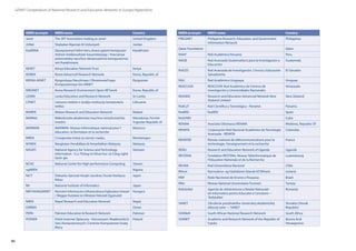 90
GÉANT Compendium of National Research and Education Networks In Europe /Appendices
Janet The JNT Association trading as Janet United Kingdom
JUNet Shabakat Aljamiat Al Urduniyeh Jordan
KazRENA Qazaqstannyn’bilim beru zhane gylymi kompyuter
zhelisin koldanushylar kauymdastygy / Asociaciya
polzovateley nauchno obrazovatrlnoi kompyuternoi
seti Kazakhstana
Kazakhstan
KENET Kenya Education Network Trust Kenya
KOREN Korea Advanced Research Network Korea, Republic of
KRENA-AKNET Kyrgyzskaya Nauchnaya i Obrazovatel’naya
Kompyuternaya Set-AKNET
Kyrgyzstan
KREONET Korea Research Environment Open NETwork Korea, Republic of
LEARN Lanka Education and Research Network Sri Lanka
LITNET Lietuvos mokslo ir studiju instituciju kompiuteriu
tinklas
Lithuania
MAREN Malawi Research and Education Network Malawi
MARNet Makedonska akademska nauchno-istrazhuvachka
mrezha
Macedonia, Former
Yugoslav Republic of
MARWAN MARWAN- Réseau informatique national pour l’
éducation, la formation et la recherche
Morocco
MREN Crnogorska mreza za razvoj i nauku Montenegro
MYREN Rangkaian Pendidikan  Penyelidikan Malaysia Malaysia
NASATI National Agency for Science and Technology
Information - Cuc Thông tin Khoa hoc và Công nghê
Quôc gia
Vietnam
NCHC National Center for High-performance Computing Taiwan
ngNREN Nigeria
NiCT Dokuritu Gyousei Houjin Jyouhou Tuusin Kenkyuu
Kikou
Japan
NII National Institute of Informatics Japan
NIIF/HUNGARNET Nemzeti Informacios Infrastruktura Fejlesztesi Intezet
/ Magyar Kutatasi es Oktatasi Halozati Egyesulet
Hungary
NREN Nepal Research and Education Network Nepal
OMREN Oman
PERN Pakistan Education  Research Network Pakistan
PIONIER Polski Internet Optyczny - Konsorcjum Akademickich
Sieci Komputerowych i Centrów Komputerów Dużej
Mocy
Poland
PREGINET Philippine Research, Education, and Government
Information Network
Philippines
Qatar Foundation Qatar
RAAP Red Académica Peruana Peru
RAGIE Red Avanzada Guatemalteca para la Investigación y
Educación
Guatemala
RAICES Red Avanzada de Investigación, Ciencia y Educación
Salvadoreña
El Salvador
RAU Red Académica Uruguaya Uruguay
REACCIUN REACCIUN: Red Académica de Centros de
Investigación y Universidades Nacionales
Venezuela
REANNZ Research and Education Advanced Network New
Zealand Limited
New Zealand
RedCyT Red Científica y Tecnológica - Panamá Panama
RedIRIS RedIRIS Spain
RedUNIV Cuba
RENAM Asociatia Obsteasca RENAM Moldova, Republic Of
RENATA Corporación Red Nacional Académica de Tecnología
Avanzada - RENATA
Colombia
RENATER Réseau national de télécommunications pour la
technologie, l’enseignement et la recherche
France
RENU Research and Education Network of Uganda Uganda
RESTENA Fondation RESTENA, Réseau Téléinformatique de
l’Education Nationale et de la Recherche
Luxembourg
REUNA Red Universitaria Nacional Chile
RHnet Rannsókna- og háskólanet Íslands hf (RHnet) Iceland
RNP Rede Nactional de Ensino e Pesquisa Brazil
RNU Réseau National Universitaire Tunisien Tunisia
RoEduNet Agentia de Administrare a Retelei Nationale
de Informatica pentru Educatie si Cercetare—
‘RoEduNet’
Romania
SANET Združenie používateľov slovenskej akademickej
dátovej siete — SANET
Slovakia (Slovak
Republic)
SANReN South African National Research Network South Africa
SARNET Academic and Research Network of the Republic of
Srpska
Bosnia And
Herzegovina
NREN acronym NREN name Country NREN acronym NREN name Country
 