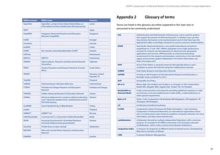 91
Appendix 2	 Glossary of terms
Terms not listed in this glossary are either explained in the main text or
presumed to be commonly understood.
GÉANT Compendium of National Research and Education Networks In Europe /Appendices
SigmaNet SigmaNet, Latvijas Universitātes Matemātikas un
Informātikas institūta Akadēmiskā tīkla laboratorija
Latvia
SINET Japan
SingAREN Singapore Advanced Research and Education
Network (SingAREN)
Singapore
SnRER Senegal
Somaliren Somalia
SudREN Sudan
SUNET Det svenska universitetsdatornätet SUNET Sweden
SURFnet Netherlands
SWITCH SWITCH Switzerland
TARENA Tajik Academic, Research and Educational Network
Association
Tajikistan
TENET Tertiary Education and Research Network of South
Africa
South Africa
TERNET Tanzania, United
Republic Of
ThaiREN Thailand
TuRENA Türkmenistanyň milli ylym-bilim tory Turkmenistan
TTRENT Trinidad and Tobago Research and Education
Network
Trinidad and Tobago
TWAREN TaiWan Advanced Research  Education Network Taiwan
UARNet Derzavne pidpryemstvo naukovo-telekomunikacijnyj
centr“Ukrainska akademichna i doslidnytska mereza”
IFKS NAN Ukrainy
Ukraine
ULAKBIM Ulusal Akademik Ag ve Bilgi Merkezi Turkey
UniNet Thailand
UNINETT UNINETT AS Norway
UoM/RicerkaNet Is-Servizzi tal-IT, L-Università ta’Malta/RiċerkaNet Malta
URAN Asociacija Korystuvachiv Ukrainskoji Naukovo-
Osvitnioji Telekomunikacijnoji Merezhi
Ukraine
UzSciNet O’zbek ilmiy va o’quv tamog’i Uzbekistan
WACREN West and Central African Research and Education
Network
ZAMREN Zambia
NREN acronym NREN name Country
AAI Authentication and Authorisation Infrastructure: a term used for systems
that support the process of determining both (1) whether users are who
they declare themselves to be (authentication) and (2) that they have the
appropriate rights or privileges necessary to access a resource (authorisation).
APAN Asia-Pacific Advanced Network: a non-profit international consortium
established on 3 June 1997. APAN is designed to be a high-performance
network for research and development on advanced next-generation
applications and services. APAN provides an advanced networking
environment for the research and education community in the Asia-Pacific
region and promotes global collaboration. For further information, see
http://www.apan.net/.
APN Access Point Name: a computer protocol that typically allows a user’s
computer to access the Internet using the mobile phone network.
ASREN Arab States Research and Education Network.
ASPIRE A Study on the Prospects of the Internet for Research and Education: a
foresight study completed in 2012.
AUP Acceptable Use Policy.
bit or b Binary digit: the smallest unit of data in a computer. In this Compendium:
kilobit (kb), Megabit (Mb), Gigabit (Gb), Terabit (Tb), Pb (Petabit).
Bandwidth on
Demand (BoD)
A data communication technique for providing additional capacity on a link,
as necessary, to accommodate bursts in data traffic, a videoconference, or
other special requirements.
Byte or B 8 bits. In this Compendium: kB (kilobyte) MB (Megabyte), GB (Gigabyte), TB
(Terabyte), PB (Petabyte).
CA Certification/Certificate Authority.
CLARA Cooperación Latino Americana de Redes Avanzadas (= Latin American
Cooperation of Advanced Networks): an international organisation whose
aim is to interconnect Latin America’s academic computer networks. For more
information, see http://www.redclara.net/.
confederation A federation formed by multiple independent federations with a common
purpose. An example in the NREN community is the European eduroam
Confederation, which unites country-level eduroam federations.
congestion index A measure of congestion at different levels of network access. Developed by
Mike Norris, formerly of HEAnet.
CRM Customer Relations Management.
 