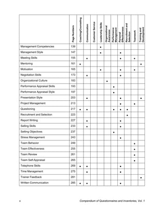 Compendium-of-Questionaire-and-Inventories-1.pdf