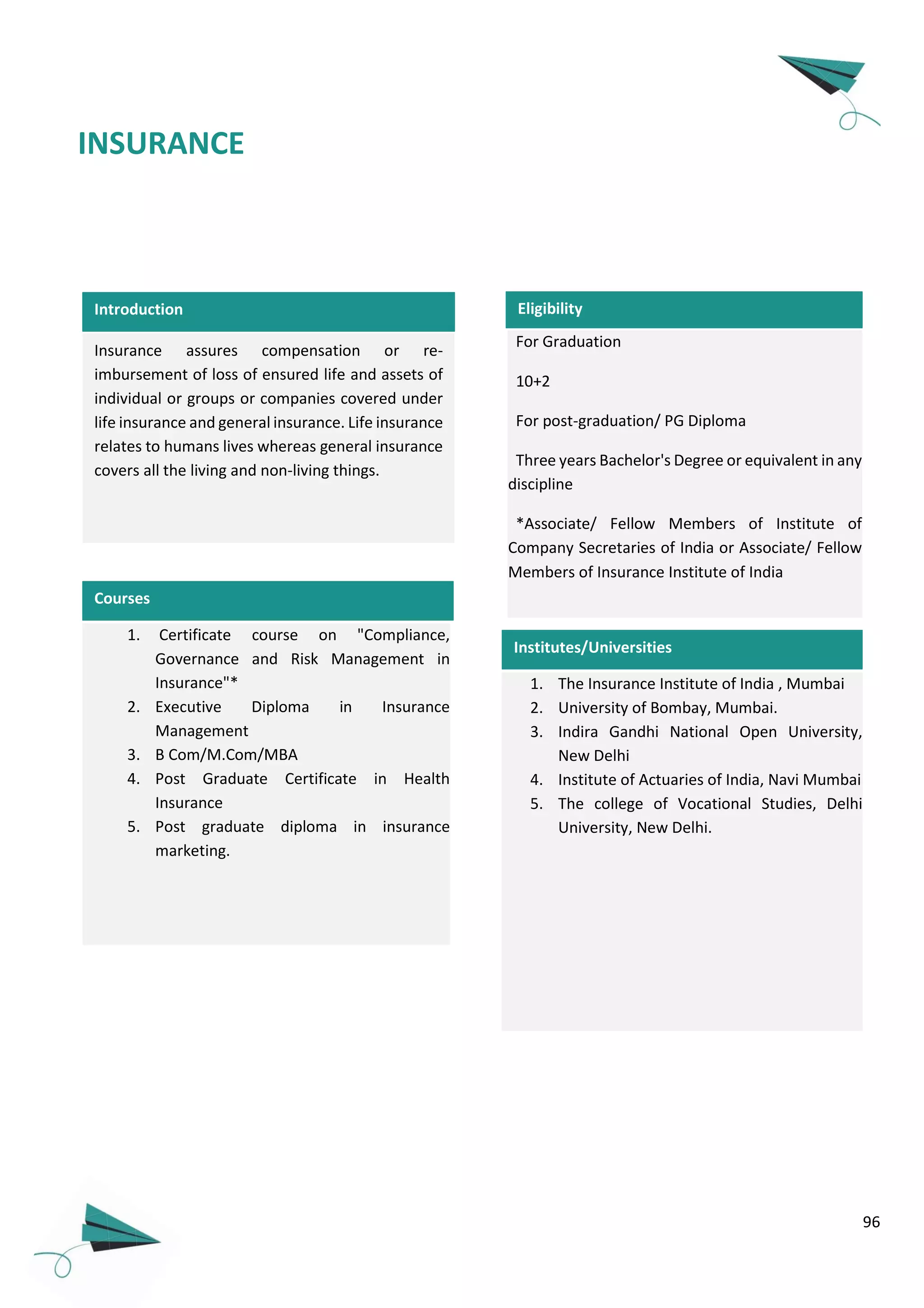 96
Introduction
Insurance assures compensation or re-
imbursement of loss of ensured life and assets of
individual or groups or companies covered under
life insurance and general insurance. Life insurance
relates to humans lives whereas general insurance
covers all the living and non-living things.
INSURANCE
Institutes/Universities
For Graduation
10+2
For post-graduation/ PG Diploma
Three years Bachelor's Degree or equivalent in any
discipline
*Associate/ Fellow Members of Institute of
Company Secretaries of India or Associate/ Fellow
Members of Insurance Institute of India
Eligibility
Courses
1. Certificate course on "Compliance,
Governance and Risk Management in
Insurance"*
2. Executive Diploma in Insurance
Management
3. B Com/M.Com/MBA
4. Post Graduate Certificate in Health
Insurance
5. Post graduate diploma in insurance
marketing.
1. The Insurance Institute of India , Mumbai
2. University of Bombay, Mumbai.
3. Indira Gandhi National Open University,
New Delhi
4. Institute of Actuaries of India, Navi Mumbai
5. The college of Vocational Studies, Delhi
University, New Delhi.
 