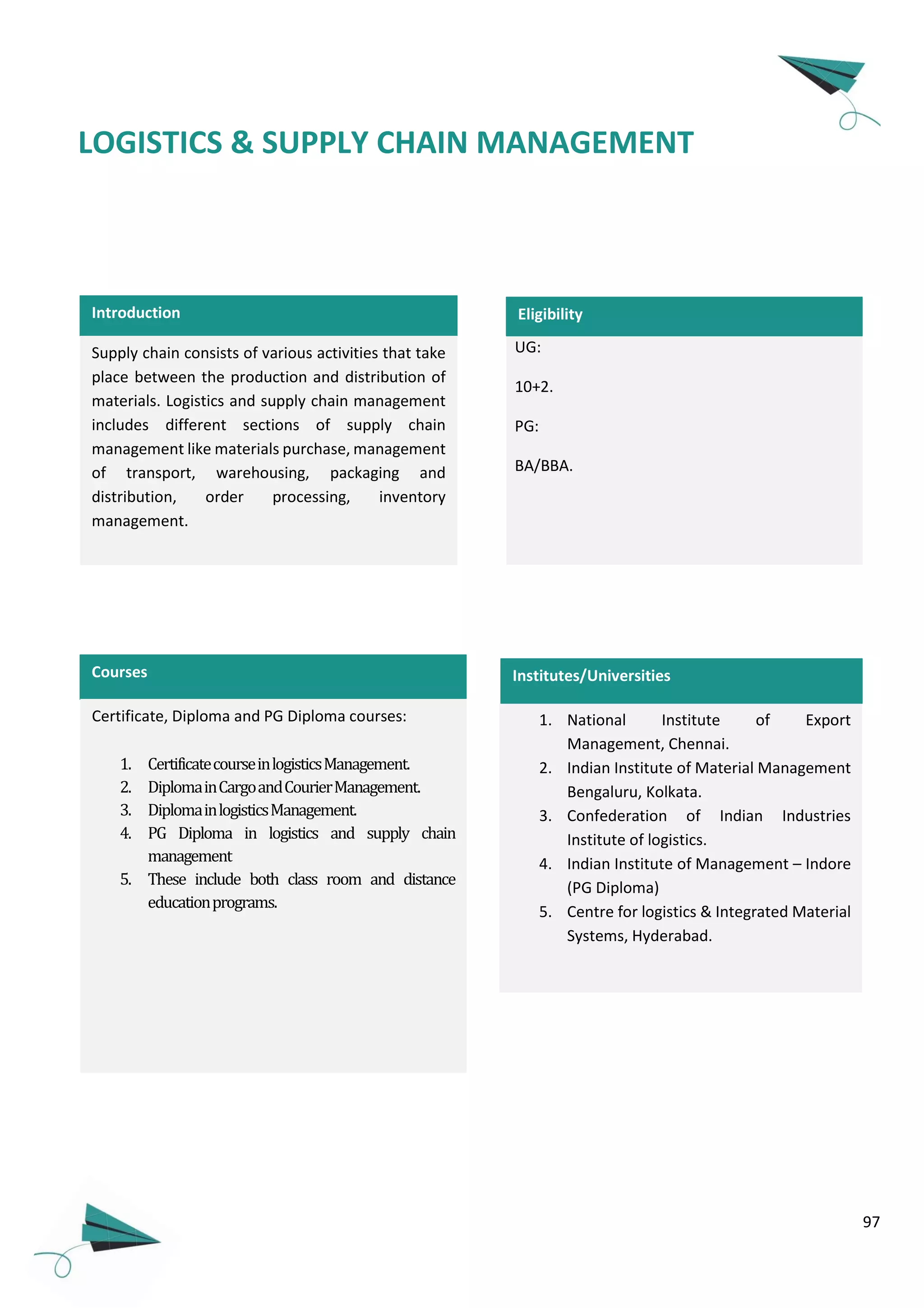 97
LOGISTICS & SUPPLY CHAIN MANAGEMENT
Introduction
Supply chain consists of various activities that take
place between the production and distribution of
materials. Logistics and supply chain management
includes different sections of supply chain
management like materials purchase, management
of transport, warehousing, packaging and
distribution, order processing, inventory
management.
UG:
10+2.
PG:
BA/BBA.
Eligibility
1. National Institute of Export
Management, Chennai.
2. Indian Institute of Material Management
Bengaluru, Kolkata.
3. Confederation of Indian Industries
Institute of logistics.
4. Indian Institute of Management – Indore
(PG Diploma)
5. Centre for logistics & Integrated Material
Systems, Hyderabad.
Institutes/UniversitiesCourses
Certificate, Diploma and PG Diploma courses:
1. CertificatecourseinlogisticsManagement.
2. DiplomainCargoandCourierManagement.
3. DiplomainlogisticsManagement.
4. PG Diploma in logistics and supply chain
management
5. These include both class room and distance
educationprograms.
 