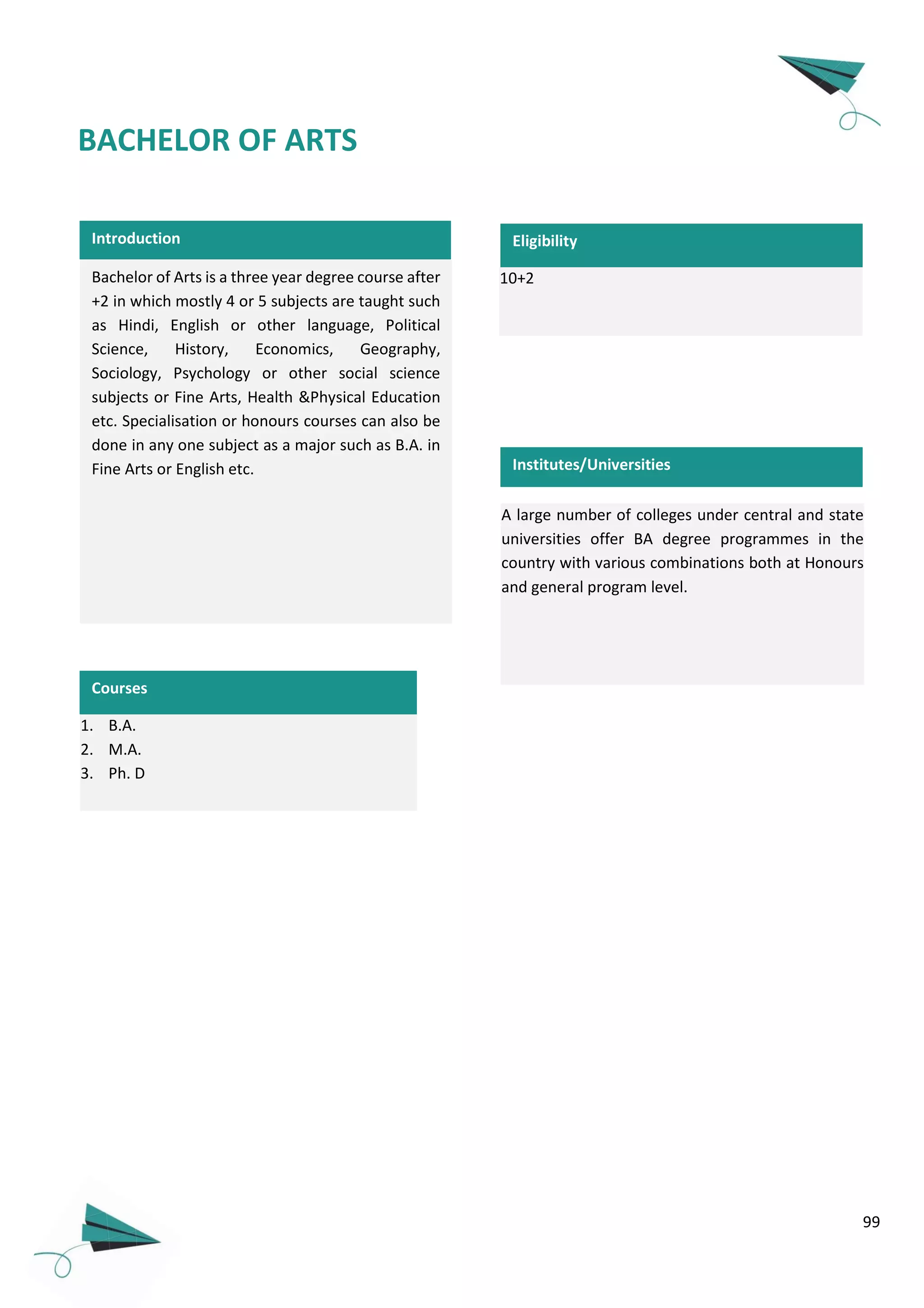 99
Introduction
Bachelor of Arts is a three year degree course after
+2 in which mostly 4 or 5 subjects are taught such
as Hindi, English or other language, Political
Science, History, Economics, Geography,
Sociology, Psychology or other social science
subjects or Fine Arts, Health &Physical Education
etc. Specialisation or honours courses can also be
done in any one subject as a major such as B.A. in
Fine Arts or English etc.
10+2
Eligibility
A large number of colleges under central and state
universities offer BA degree programmes in the
country with various combinations both at Honours
and general program level.
Institutes/Universities
1. B.A.
2. M.A.
3. Ph. D
Courses
BACHELOR OF ARTS
 