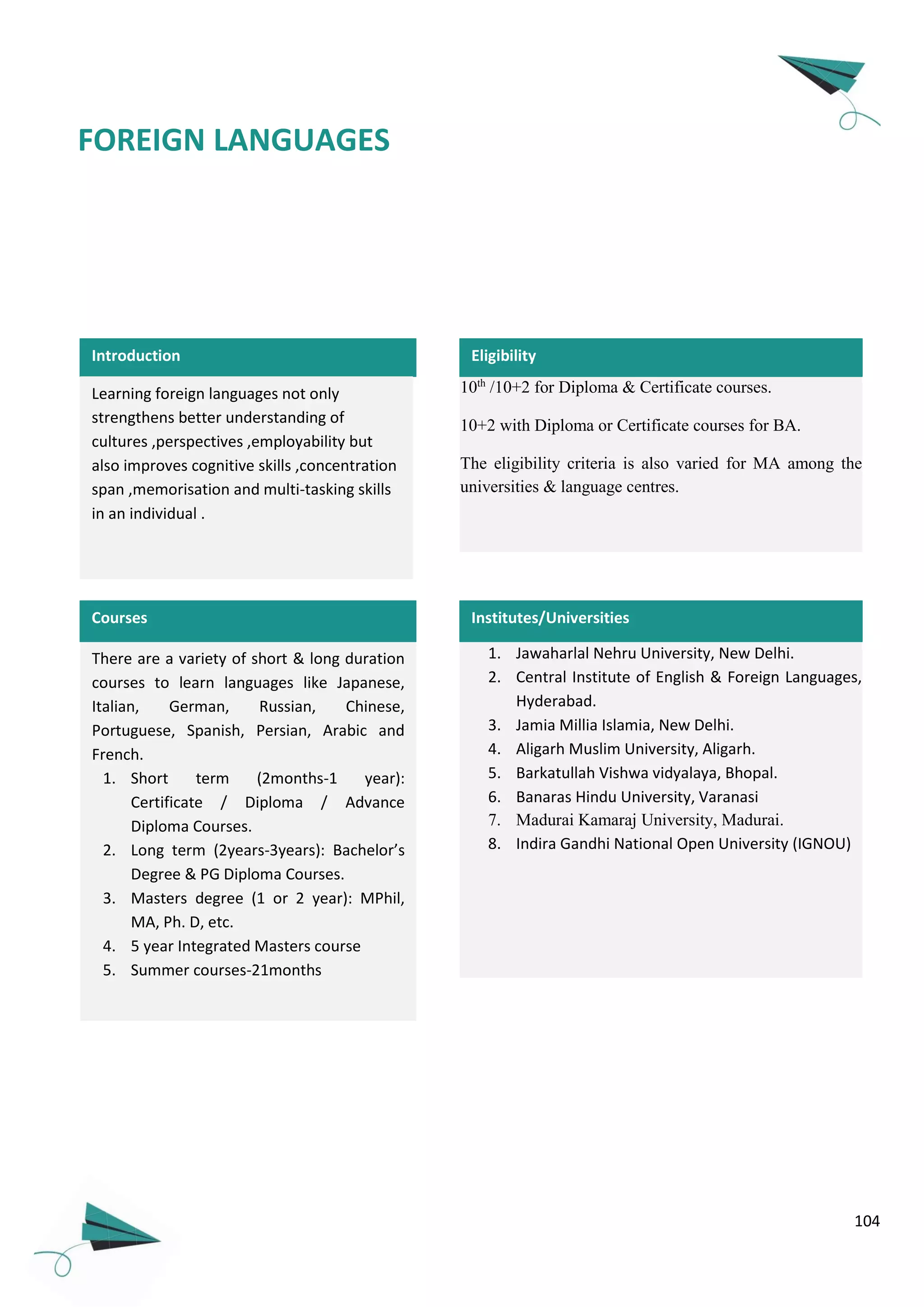 104
Introduction
Learning foreign languages not only
strengthens better understanding of
cultures ,perspectives ,employability but
also improves cognitive skills ,concentration
span ,memorisation and multi-tasking skills
in an individual .
There are a variety of short & long duration
courses to learn languages like Japanese,
Italian, German, Russian, Chinese,
Portuguese, Spanish, Persian, Arabic and
French.
1. Short term (2months-1 year):
Certificate / Diploma / Advance
Diploma Courses.
2. Long term (2years-3years): Bachelor’s
Degree & PG Diploma Courses.
3. Masters degree (1 or 2 year): MPhil,
MA, Ph. D, etc.
4. 5 year Integrated Masters course
5. Summer courses-21months
Courses
10th
/10+2 for Diploma & Certificate courses.
10+2 with Diploma or Certificate courses for BA.
The eligibility criteria is also varied for MA among the
universities & language centres.
Eligibility
1. Jawaharlal Nehru University, New Delhi.
2. Central Institute of English & Foreign Languages,
Hyderabad.
3. Jamia Millia Islamia, New Delhi.
4. Aligarh Muslim University, Aligarh.
5. Barkatullah Vishwa vidyalaya, Bhopal.
6. Banaras Hindu University, Varanasi
7. Madurai Kamaraj University, Madurai.
8. Indira Gandhi National Open University (IGNOU)
Institutes/Universities
FOREIGN LANGUAGES
 