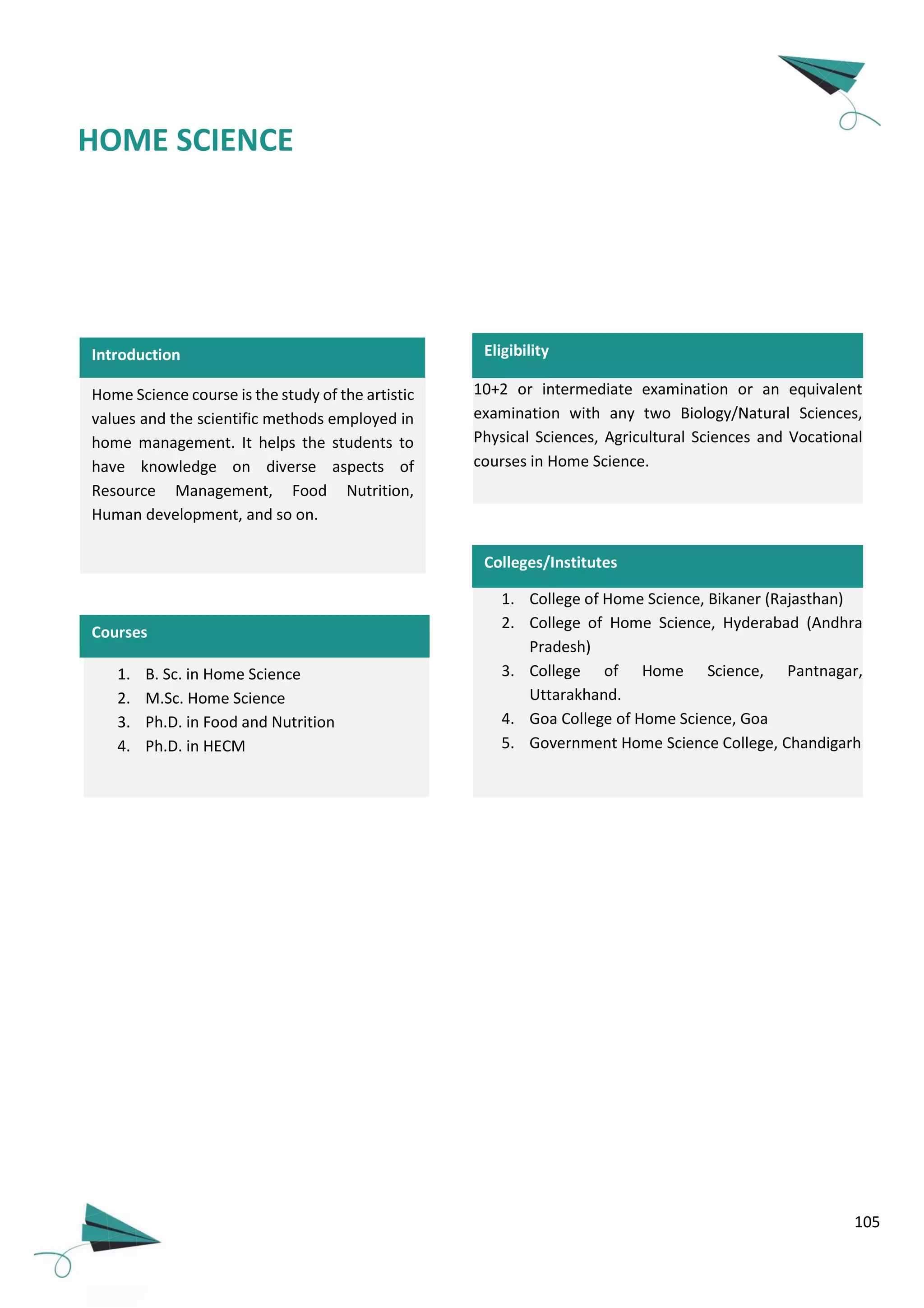 105
Introduction
Home Science course is the study of the artistic
values and the scientific methods employed in
home management. It helps the students to
have knowledge on diverse aspects of
Resource Management, Food Nutrition,
Human development, and so on.
1. B. Sc. in Home Science
2. M.Sc. Home Science
3. Ph.D. in Food and Nutrition
4. Ph.D. in HECM
Courses
10+2 or intermediate examination or an equivalent
examination with any two Biology/Natural Sciences,
Physical Sciences, Agricultural Sciences and Vocational
courses in Home Science.
Eligibility
1. College of Home Science, Bikaner (Rajasthan)
2. College of Home Science, Hyderabad (Andhra
Pradesh)
3. College of Home Science, Pantnagar,
Uttarakhand.
4. Goa College of Home Science, Goa
5. Government Home Science College, Chandigarh
Colleges/Institutes
HOME SCIENCE
 