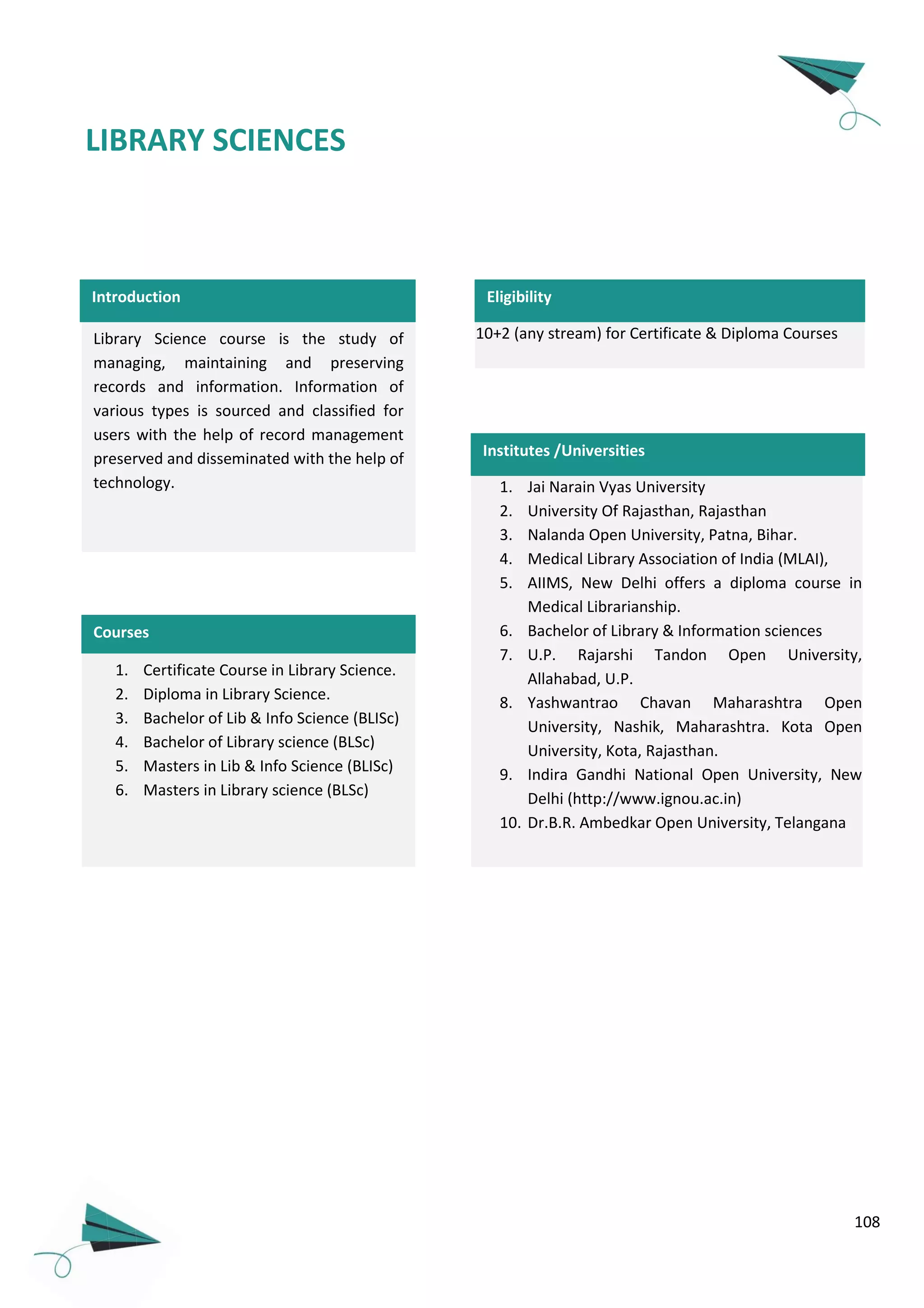 108
Library Science course is the study of
managing, maintaining and preserving
records and information. Information of
various types is sourced and classified for
users with the help of record management
preserved and disseminated with the help of
technology.
1. Certificate Course in Library Science.
2. Diploma in Library Science.
3. Bachelor of Lib & Info Science (BLISc)
4. Bachelor of Library science (BLSc)
5. Masters in Lib & Info Science (BLISc)
6. Masters in Library science (BLSc)
Courses
10+2 (any stream) for Certificate & Diploma Courses
Eligibility
1. Jai Narain Vyas University
2. University Of Rajasthan, Rajasthan
3. Nalanda Open University, Patna, Bihar.
4. Medical Library Association of India (MLAI),
5. AIIMS, New Delhi offers a diploma course in
Medical Librarianship.
6. Bachelor of Library & Information sciences
7. U.P. Rajarshi Tandon Open University,
Allahabad, U.P.
8. Yashwantrao Chavan Maharashtra Open
University, Nashik, Maharashtra. Kota Open
University, Kota, Rajasthan.
9. Indira Gandhi National Open University, New
Delhi (http://www.ignou.ac.in)
10. Dr.B.R. Ambedkar Open University, Telangana
Institutes /Universities
Introduction
LIBRARY SCIENCES
 