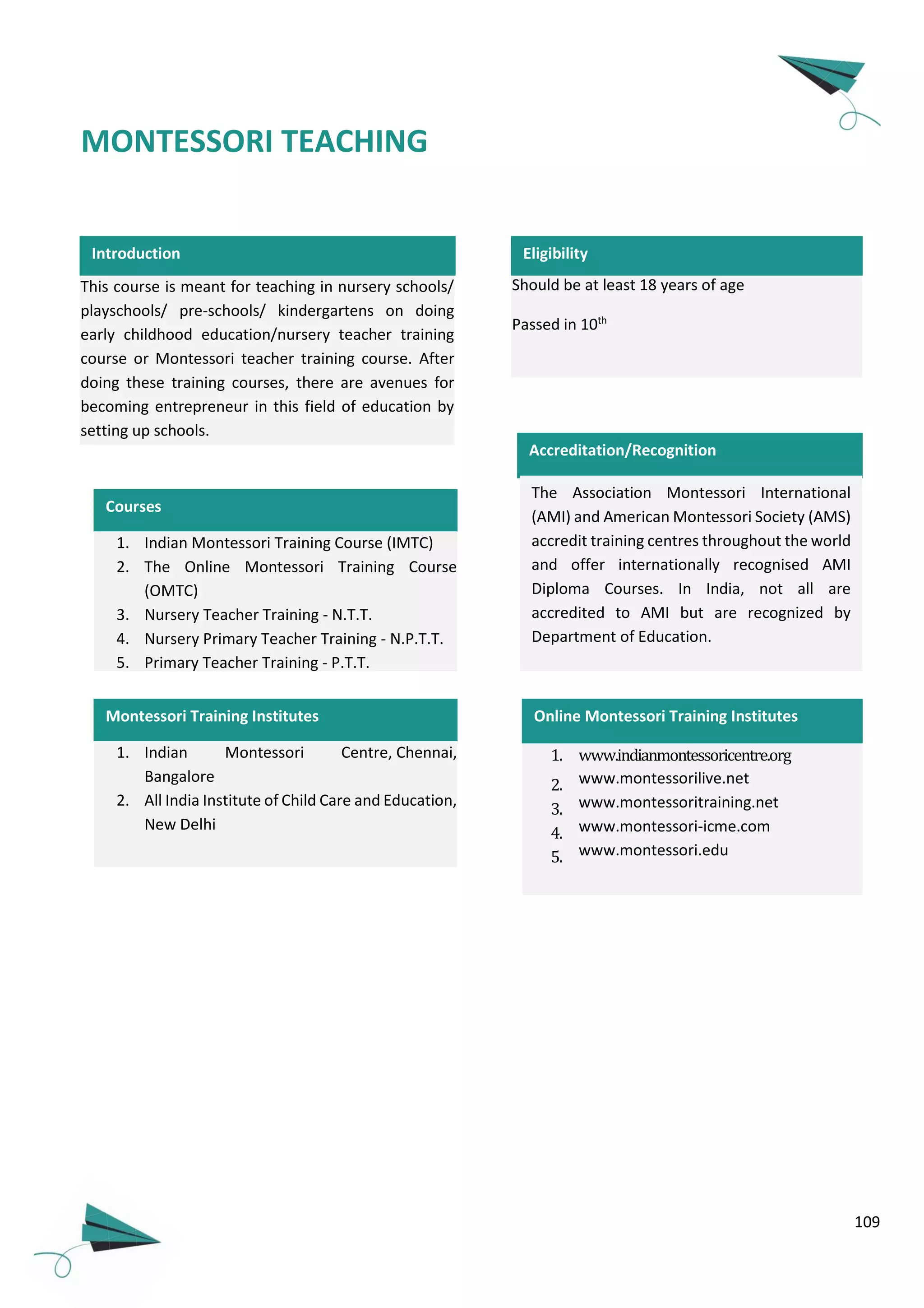 109
MONTESSORI TEACHING
MM
Accreditation/Recognition
The Association Montessori International
(AMI) and American Montessori Society (AMS)
accredit training centres throughout the world
and offer internationally recognised AMI
Diploma Courses. In India, not all are
accredited to AMI but are recognized by
Department of Education.
Should be at least 18 years of age
Passed in 10th
Eligibility
Online Montessori Training Institutes
1. www.indianmontessoricentre.org
2. www.montessorilive.net
3. www.montessoritraining.net
4. www.montessori-icme.com
5. www.montessori.edu
Courses
1. Indian Montessori Training Course (IMTC)
2. The Online Montessori Training Course
(OMTC)
3. Nursery Teacher Training - N.T.T.
4. Nursery Primary Teacher Training - N.P.T.T.
5. Primary Teacher Training - P.T.T.
This course is meant for teaching in nursery schools/
playschools/ pre-schools/ kindergartens on doing
early childhood education/nursery teacher training
course or Montessori teacher training course. After
doing these training courses, there are avenues for
becoming entrepreneur in this field of education by
setting up schools.
Introduction
Montessori Training Institutes
1. Indian Montessori Centre, Chennai,
Bangalore
2. All India Institute of Child Care and Education,
New Delhi
 