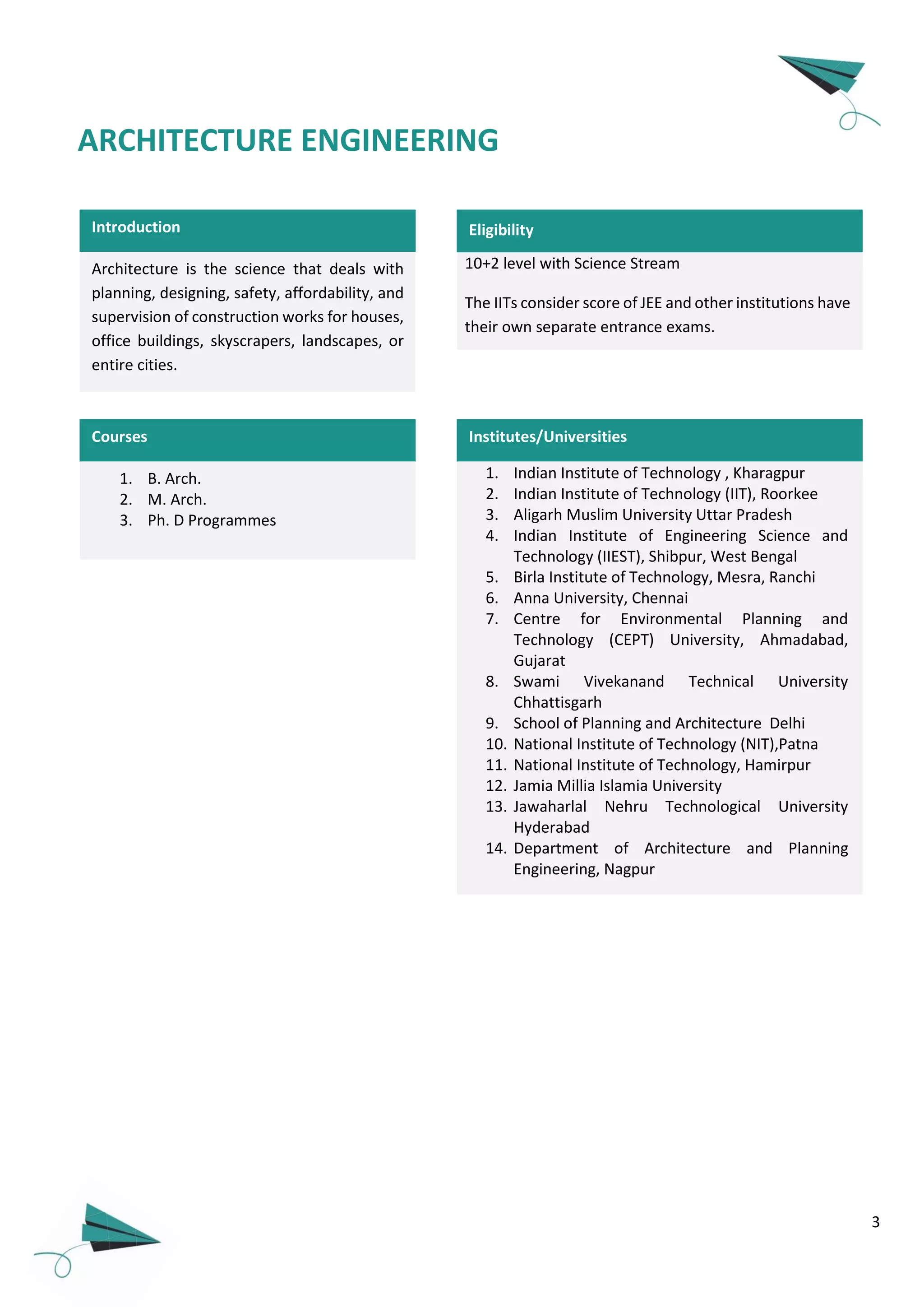 3
Introduction
Architecture is the science that deals with
planning, designing, safety, affordability, and
supervision of construction works for houses,
office buildings, skyscrapers, landscapes, or
entire cities.
ARCHITECTURE ENGINEERING
Institutes/Universities
10+2 level with Science Stream
The IITs consider score of JEE and other institutions have
their own separate entrance exams.
Eligibility
1. Indian Institute of Technology , Kharagpur
2. Indian Institute of Technology (IIT), Roorkee
3. Aligarh Muslim University Uttar Pradesh
4. Indian Institute of Engineering Science and
Technology (IIEST), Shibpur, West Bengal
5. Birla Institute of Technology, Mesra, Ranchi
6. Anna University, Chennai
7. Centre for Environmental Planning and
Technology (CEPT) University, Ahmadabad,
Gujarat
8. Swami Vivekanand Technical University
Chhattisgarh
9. School of Planning and Architecture Delhi
10. National Institute of Technology (NIT),Patna
11. National Institute of Technology, Hamirpur
12. Jamia Millia Islamia University
13. Jawaharlal Nehru Technological University
Hyderabad
14. Department of Architecture and Planning
Engineering, Nagpur
Courses
1. B. Arch.
2. M. Arch.
3. Ph. D Programmes
 