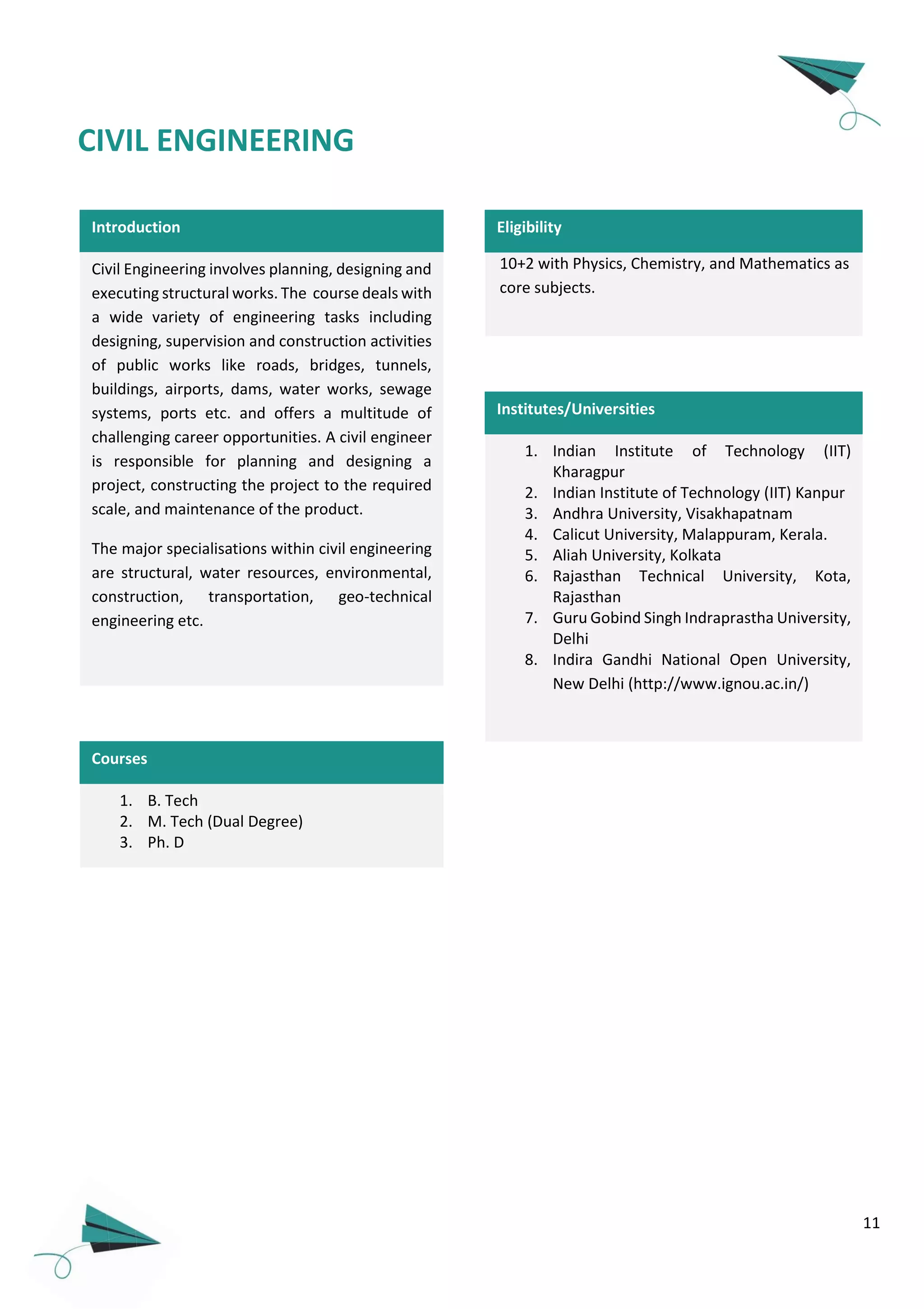 11
Introduction
Civil Engineering involves planning, designing and
executing structural works. The course deals with
a wide variety of engineering tasks including
designing, supervision and construction activities
of public works like roads, bridges, tunnels,
buildings, airports, dams, water works, sewage
systems, ports etc. and offers a multitude of
challenging career opportunities. A civil engineer
is responsible for planning and designing a
project, constructing the project to the required
scale, and maintenance of the product.
The major specialisations within civil engineering
are structural, water resources, environmental,
construction, transportation, geo-technical
engineering etc.
1. B. Tech
2. M. Tech (Dual Degree)
3. Ph. D
Courses
CIVIL ENGINEERING
10+2 with Physics, Chemistry, and Mathematics as
core subjects.
Eligibility
1. Indian Institute of Technology (IIT)
Kharagpur
2. Indian Institute of Technology (IIT) Kanpur
3. Andhra University, Visakhapatnam
4. Calicut University, Malappuram, Kerala.
5. Aliah University, Kolkata
6. Rajasthan Technical University, Kota,
Rajasthan
7. Guru Gobind Singh Indraprastha University,
Delhi
8. Indira Gandhi National Open University,
New Delhi (http://www.ignou.ac.in/)
Institutes/Universities
 