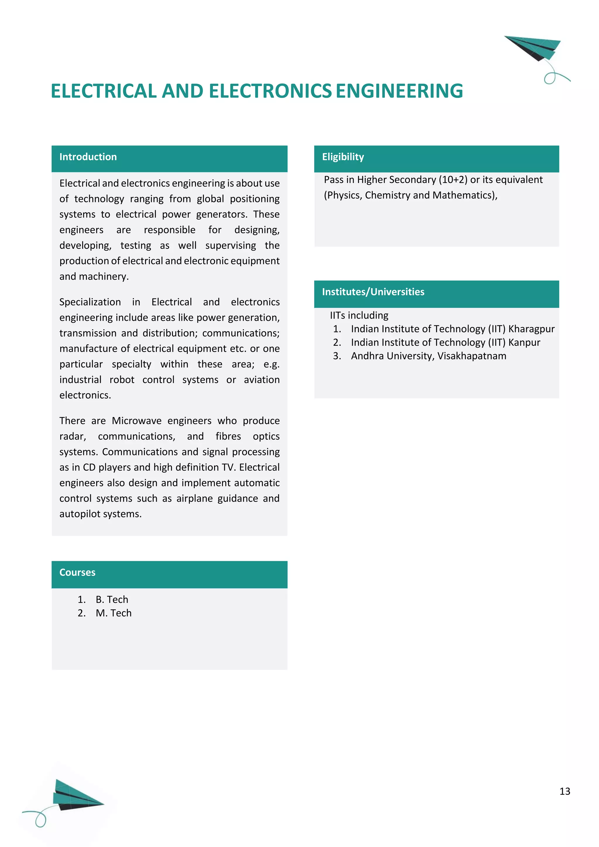 13
Introduction
Electrical and electronics engineering is about use
of technology ranging from global positioning
systems to electrical power generators. These
engineers are responsible for designing,
developing, testing as well supervising the
production of electrical and electronic equipment
and machinery.
Specialization in Electrical and electronics
engineering include areas like power generation,
transmission and distribution; communications;
manufacture of electrical equipment etc. or one
particular specialty within these area; e.g.
industrial robot control systems or aviation
electronics.
There are Microwave engineers who produce
radar, communications, and fibres optics
systems. Communications and signal processing
as in CD players and high definition TV. Electrical
engineers also design and implement automatic
control systems such as airplane guidance and
autopilot systems.
Courses
Pass in Higher Secondary (10+2) or its equivalent
(Physics, Chemistry and Mathematics),
Eligibility
ELECTRICAL AND ELECTRONICSENGINEERING
Institutes/Universities
IITs including
1. Indian Institute of Technology (IIT) Kharagpur
2. Indian Institute of Technology (IIT) Kanpur
3. Andhra University, Visakhapatnam
1. B. Tech
2. M. Tech
 