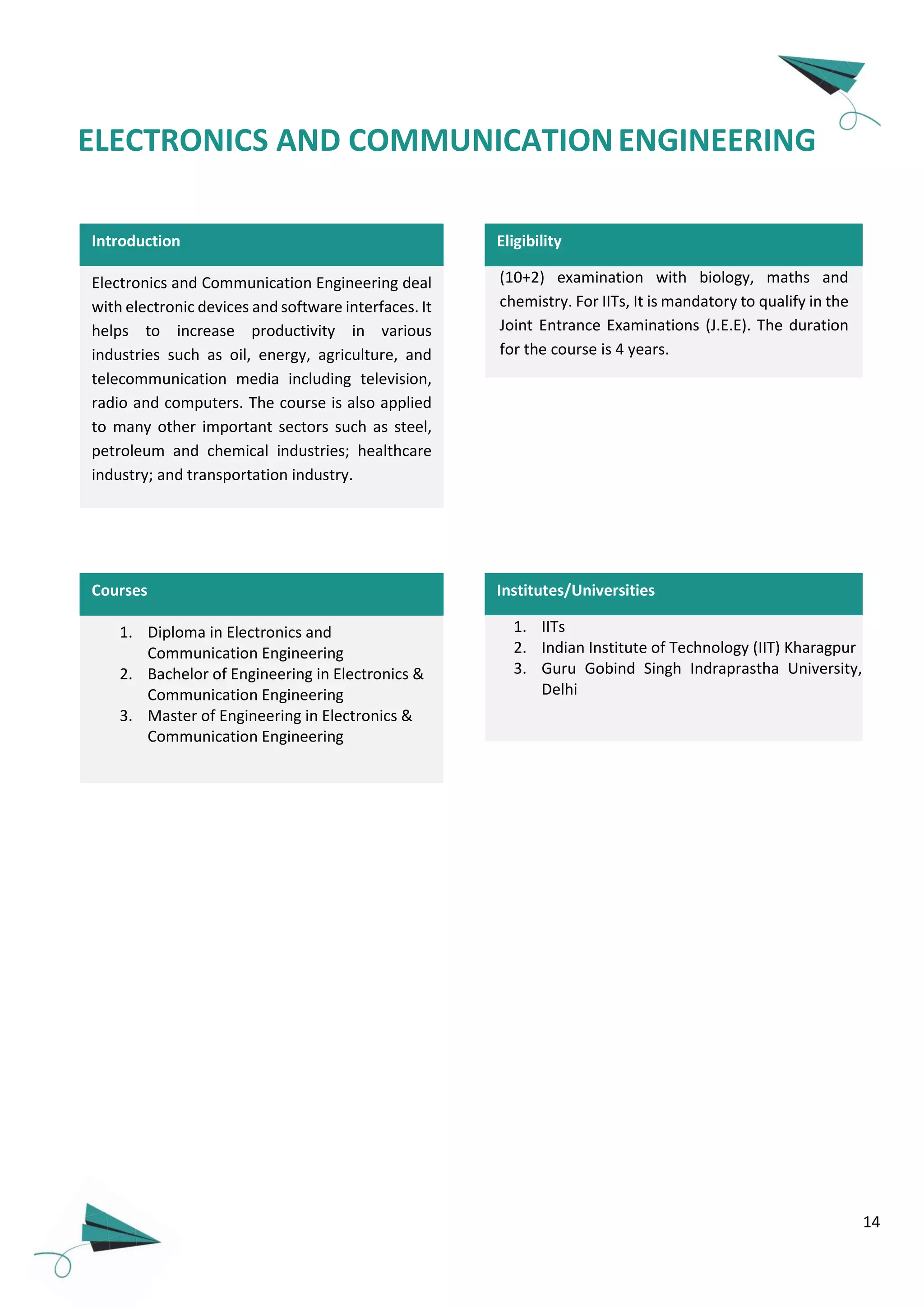 14
Introduction
Electronics and Communication Engineering deal
with electronic devices and software interfaces. It
helps to increase productivity in various
industries such as oil, energy, agriculture, and
telecommunication media including television,
radio and computers. The course is also applied
to many other important sectors such as steel,
petroleum and chemical industries; healthcare
industry; and transportation industry.
1. Diploma in Electronics and
Communication Engineering
2. Bachelor of Engineering in Electronics &
Communication Engineering
3. Master of Engineering in Electronics &
Communication Engineering
Courses
ELECTRONICS AND COMMUNICATIONENGINEERING
(10+2) examination with biology, maths and
chemistry. For IITs, It is mandatory to qualify in the
Joint Entrance Examinations (J.E.E). The duration
for the course is 4 years.
Eligibility
Institutes/Universities
1. IITs
2. Indian Institute of Technology (IIT) Kharagpur
3. Guru Gobind Singh Indraprastha University,
Delhi
 