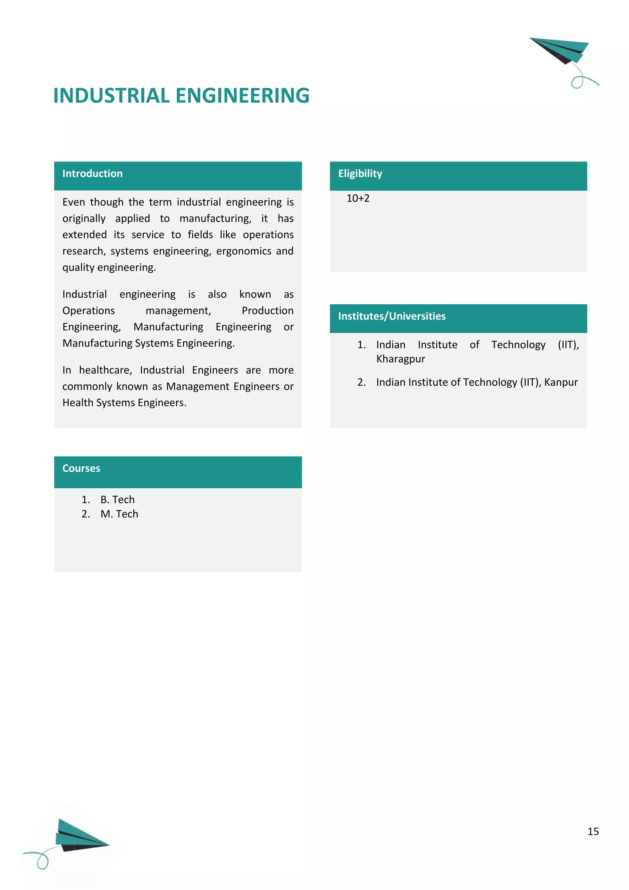 15
Introduction
Even though the term industrial engineering is
originally applied to manufacturing, it has
extended its service to fields like operations
research, systems engineering, ergonomics and
quality engineering.
Industrial engineering is also known as
Operations management, Production
Engineering, Manufacturing Engineering or
Manufacturing Systems Engineering.
In healthcare, Industrial Engineers are more
commonly known as Management Engineers or
Health Systems Engineers.
1. B. Tech
2. M. Tech
Courses
INDUSTRIAL ENGINEERING
10+2
Eligibility
Institutes/Universities
1. Indian Institute of Technology (IIT),
Kharagpur
2. Indian Institute of Technology (IIT), Kanpur
 