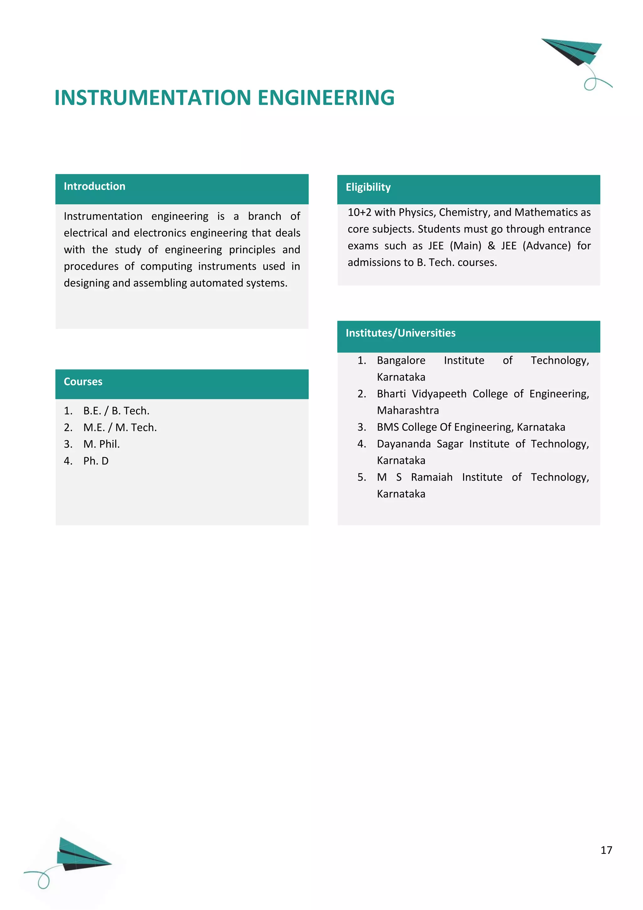 17
Introduction Eligibility
Instrumentation engineering is a branch of
electrical and electronics engineering that deals
with the study of engineering principles and
procedures of computing instruments used in
designing and assembling automated systems.
1. B.E. / B. Tech.
2. M.E. / M. Tech.
3. M. Phil.
4. Ph. D
Courses
1. Bangalore Institute of Technology,
Karnataka
2. Bharti Vidyapeeth College of Engineering,
Maharashtra
3. BMS College Of Engineering, Karnataka
4. Dayananda Sagar Institute of Technology,
Karnataka
5. M S Ramaiah Institute of Technology,
Karnataka
INSTRUMENTATION ENGINEERING
10+2 with Physics, Chemistry, and Mathematics as
core subjects. Students must go through entrance
exams such as JEE (Main) & JEE (Advance) for
admissions to B. Tech. courses.
Institutes/Universities
 
