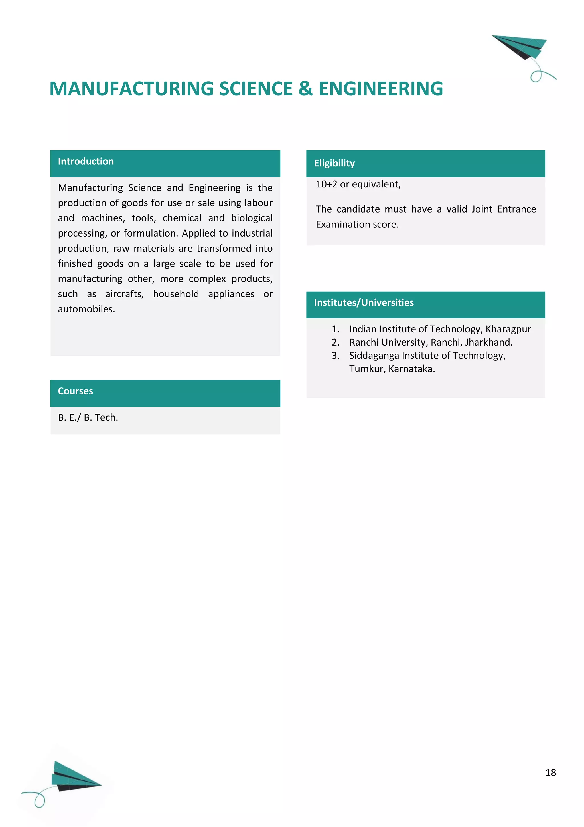 18
MANUFACTURING SCIENCE & ENGINEERING
B. E./ B. Tech.
Institutes/Universities
Introduction
Courses
10+2 or equivalent,
The candidate must have a valid Joint Entrance
Examination score.
Eligibility
1. Indian Institute of Technology, Kharagpur
2. Ranchi University, Ranchi, Jharkhand.
3. Siddaganga Institute of Technology,
Tumkur, Karnataka.
Manufacturing Science and Engineering is the
production of goods for use or sale using labour
and machines, tools, chemical and biological
processing, or formulation. Applied to industrial
production, raw materials are transformed into
finished goods on a large scale to be used for
manufacturing other, more complex products,
such as aircrafts, household appliances or
automobiles.
 
