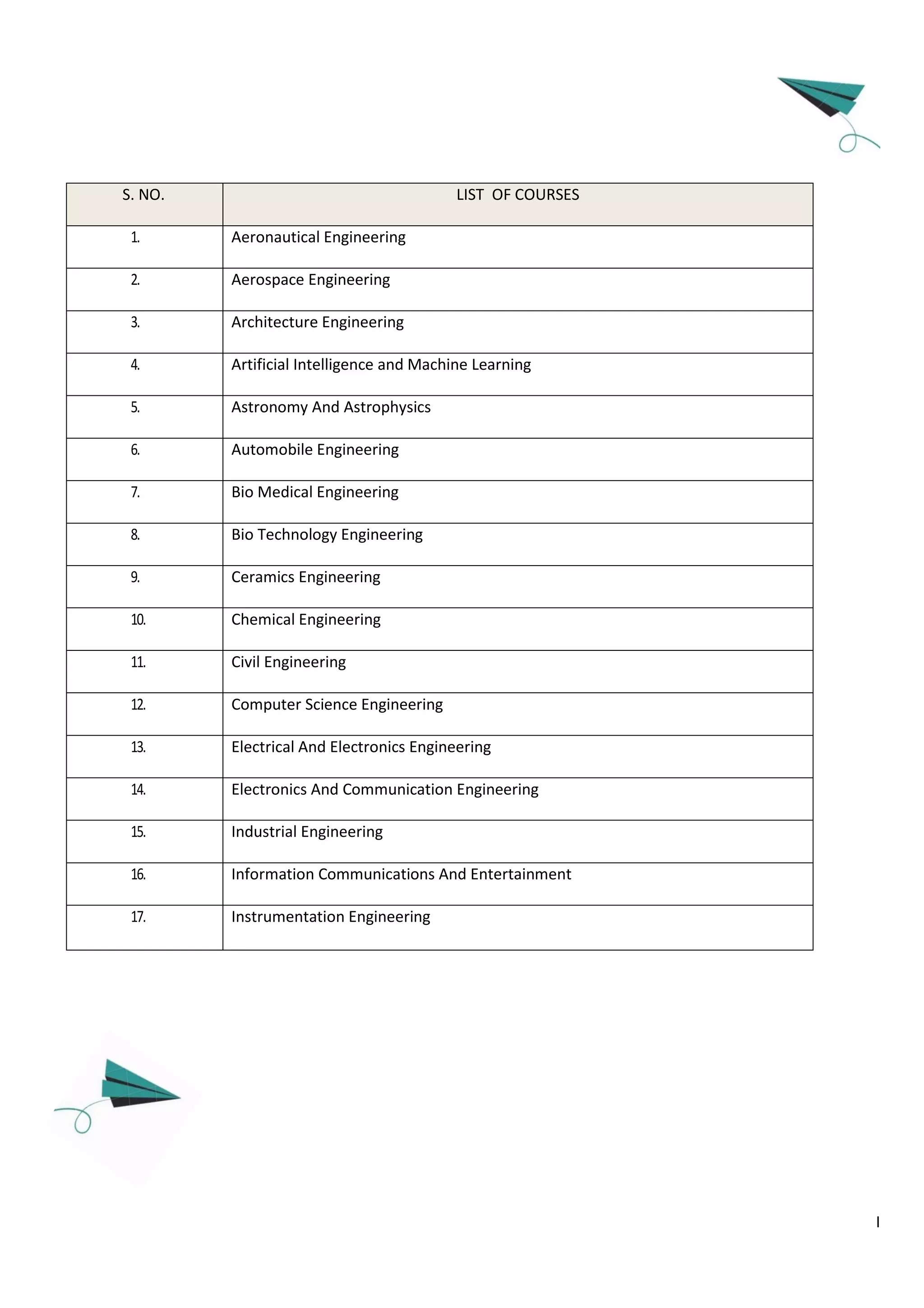 I
S. NO. LIST OF COURSES
1. Aeronautical Engineering
2. Aerospace Engineering
3. Architecture Engineering
4. Artificial Intelligence and Machine Learning
5. Astronomy And Astrophysics
6. Automobile Engineering
7. Bio Medical Engineering
8. Bio Technology Engineering
9. Ceramics Engineering
10. Chemical Engineering
11. Civil Engineering
12. Computer Science Engineering
13. Electrical And Electronics Engineering
14. Electronics And Communication Engineering
15. Industrial Engineering
16. Information Communications And Entertainment
17. Instrumentation Engineering
 