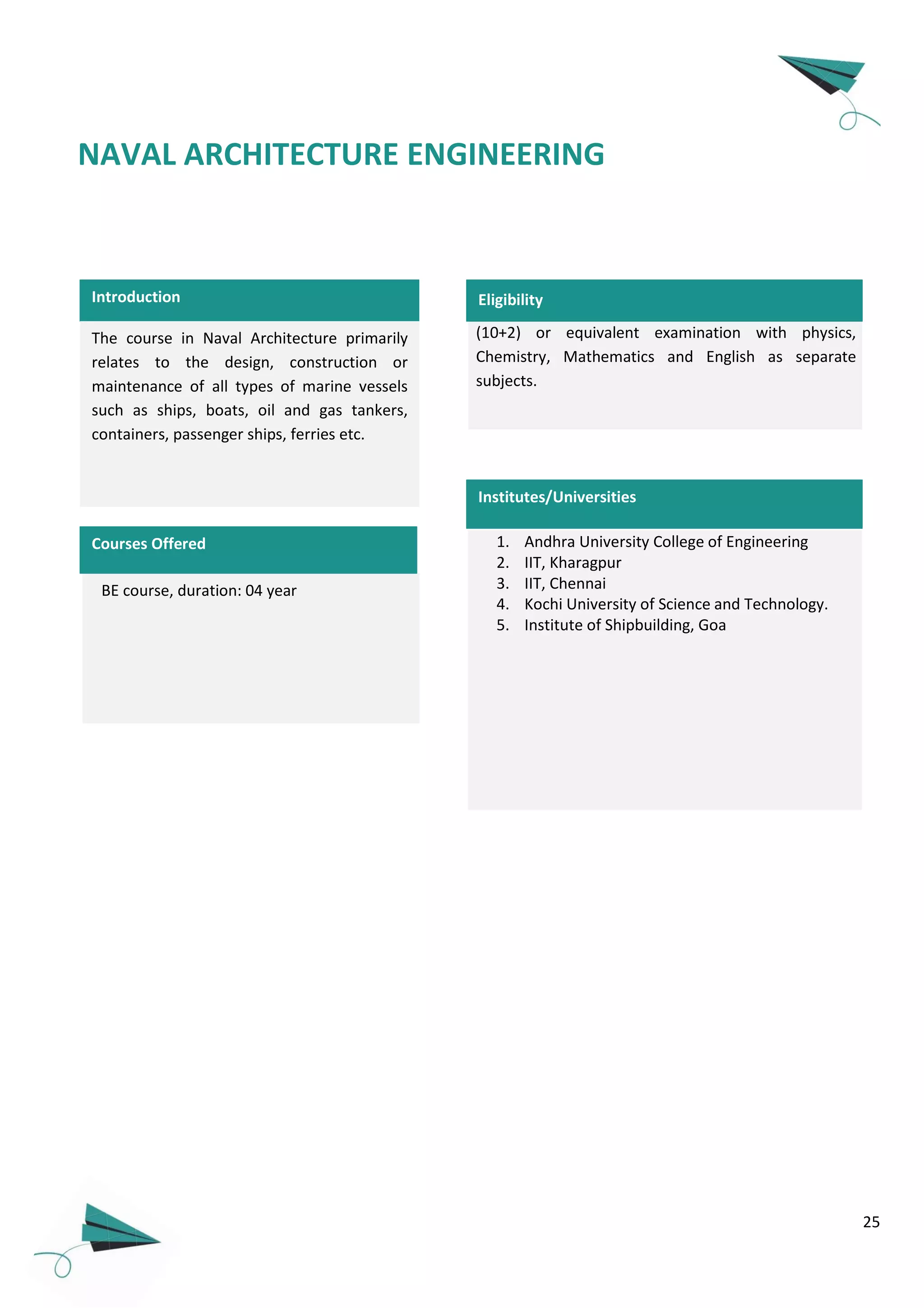 25
(10+2) or equivalent examination with physics,
Chemistry, Mathematics and English as separate
subjects.
Institutes/Universities
Introduction Eligibility
NAVAL ARCHITECTURE ENGINEERING
The course in Naval Architecture primarily
relates to the design, construction or
maintenance of all types of marine vessels
such as ships, boats, oil and gas tankers,
containers, passenger ships, ferries etc.
BE course, duration: 04 year
Courses Offered 1. Andhra University College of Engineering
2. IIT, Kharagpur
3. IIT, Chennai
4. Kochi University of Science and Technology.
5. Institute of Shipbuilding, Goa
 