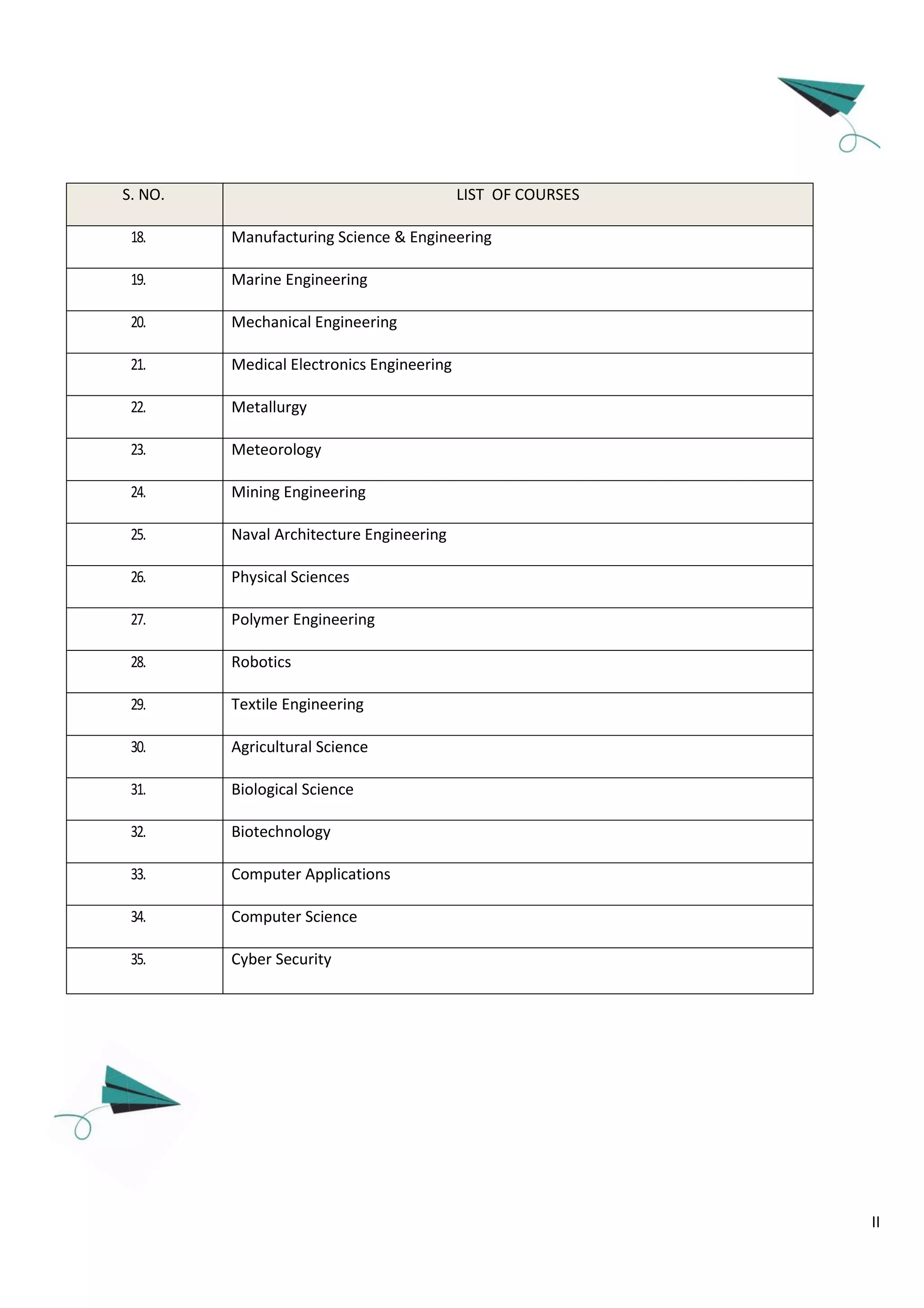 II
S. NO. LIST OF COURSES
18. Manufacturing Science & Engineering
19. Marine Engineering
20. Mechanical Engineering
21. Medical Electronics Engineering
22. Metallurgy
23. Meteorology
24. Mining Engineering
25. Naval Architecture Engineering
26. Physical Sciences
27. Polymer Engineering
28. Robotics
29. Textile Engineering
30. Agricultural Science
31. Biological Science
32. Biotechnology
33. Computer Applications
34. Computer Science
35. Cyber Security
 