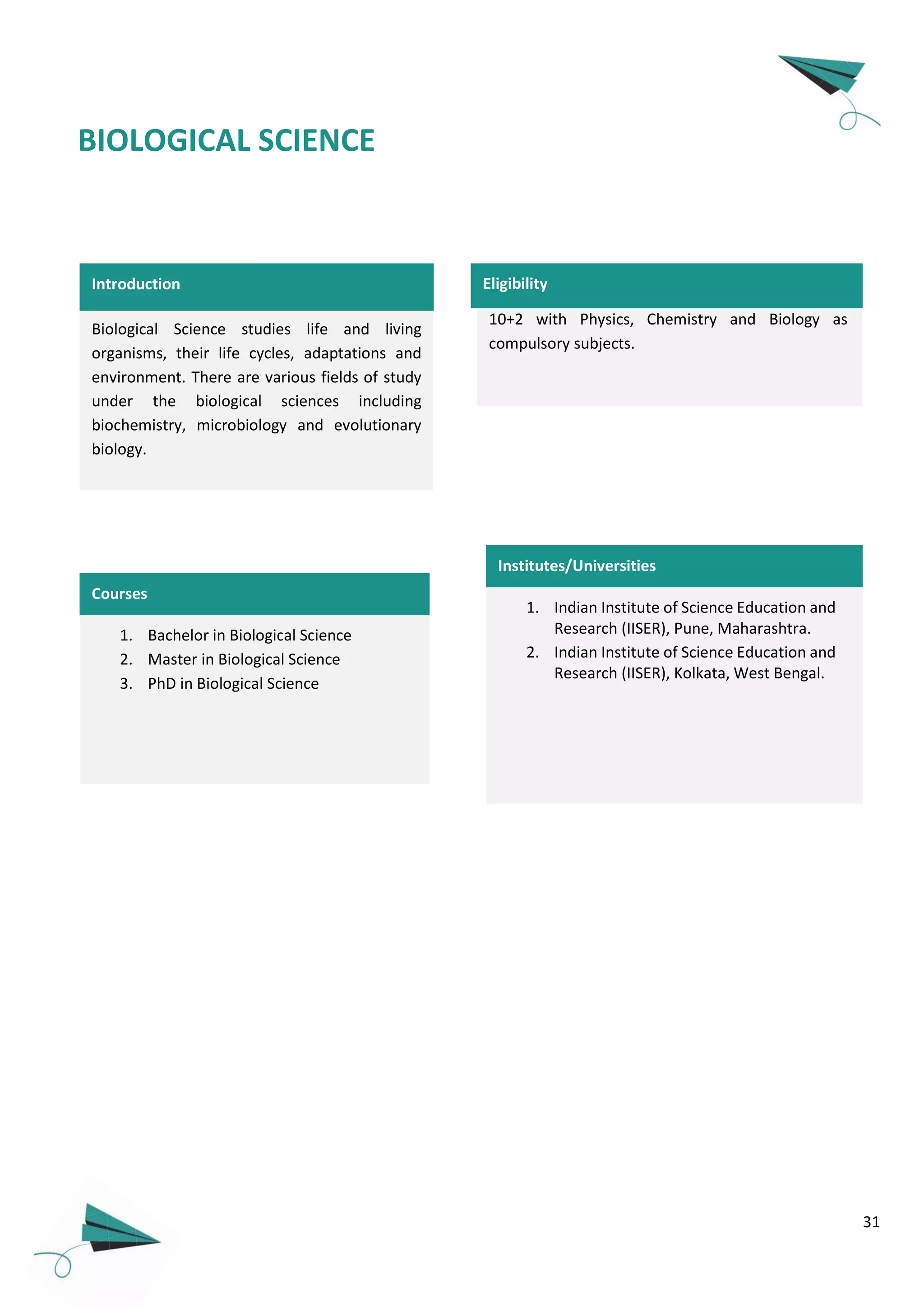 31
BIOLOGICAL SCIENCE
10+2 with Physics, Chemistry and Biology as
compulsory subjects.
Courses
1. Bachelor in Biological Science
2. Master in Biological Science
3. PhD in Biological Science
Introduction
Biological Science studies life and living
organisms, their life cycles, adaptations and
environment. There are various fields of study
under the biological sciences including
biochemistry, microbiology and evolutionary
biology.
Eligibility
Institutes/Universities
1. Indian Institute of Science Education and
Research (IISER), Pune, Maharashtra.
2. Indian Institute of Science Education and
Research (IISER), Kolkata, West Bengal.
 