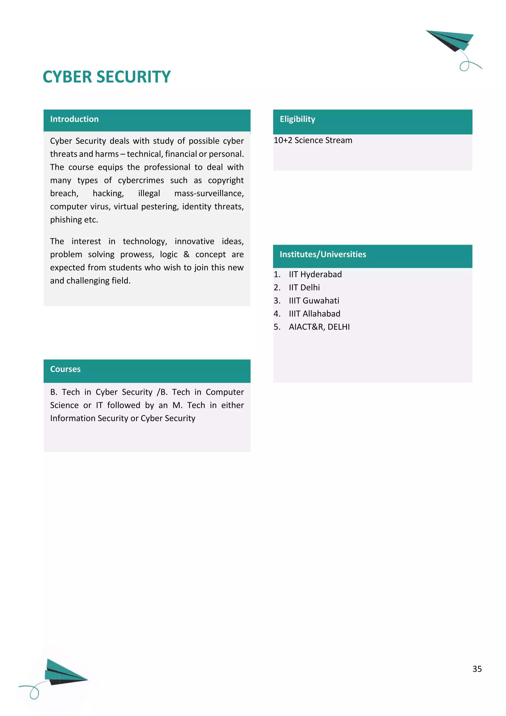 35
Introduction
Cyber Security deals with study of possible cyber
threats and harms – technical, financial or personal.
The course equips the professional to deal with
many types of cybercrimes such as copyright
breach, hacking, illegal mass-surveillance,
computer virus, virtual pestering, identity threats,
phishing etc.
The interest in technology, innovative ideas,
problem solving prowess, logic & concept are
expected from students who wish to join this new
and challenging field.
B. Tech in Cyber Security /B. Tech in Computer
Science or IT followed by an M. Tech in either
Information Security or Cyber Security
CYBER SECURITY
10+2 Science Stream
Courses
Eligibility
Institutes/Universities
1. IIT Hyderabad
2. IIT Delhi
3. IIIT Guwahati
4. IIIT Allahabad
5. AIACT&R, DELHI
 