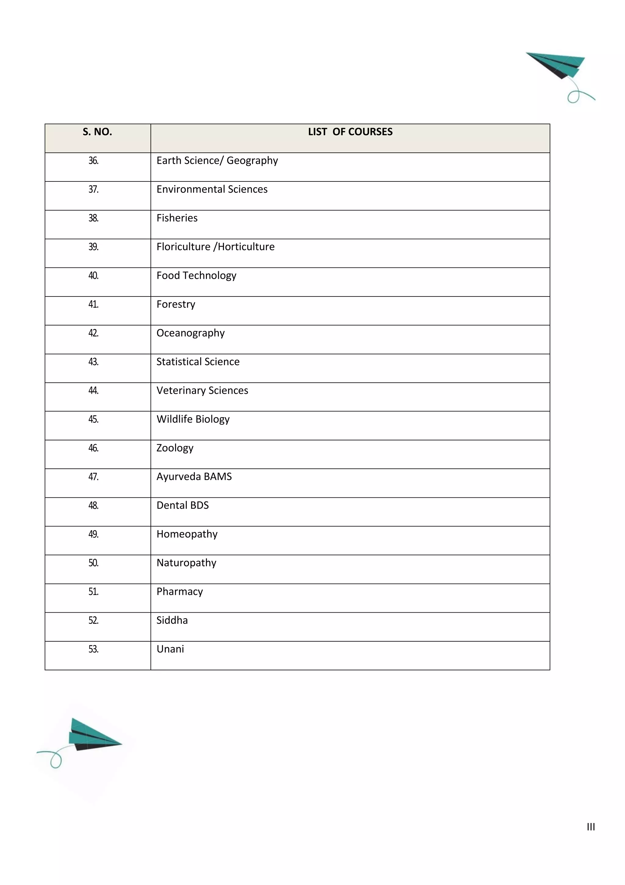 III
S. NO. LIST OF COURSES
36. Earth Science/ Geography
37. Environmental Sciences
38. Fisheries
39. Floriculture /Horticulture
40. Food Technology
41. Forestry
42. Oceanography
43. Statistical Science
44. Veterinary Sciences
45. Wildlife Biology
46. Zoology
47. Ayurveda BAMS
48. Dental BDS
49. Homeopathy
50. Naturopathy
51. Pharmacy
52. Siddha
53. Unani
 