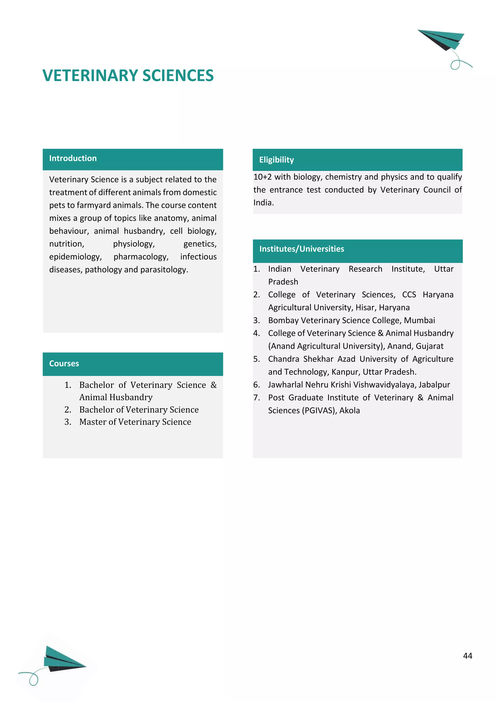 44
VETERINARY SCIENCES
Introduction
Veterinary Science is a subject related to the
treatment of different animals from domestic
pets to farmyard animals. The course content
mixes a group of topics like anatomy, animal
behaviour, animal husbandry, cell biology,
nutrition, physiology, genetics,
epidemiology, pharmacology, infectious
diseases, pathology and parasitology.
1. Bachelor of Veterinary Science &
Animal Husbandry
2. Bachelor of Veterinary Science
3. Master of Veterinary Science
Courses
10+2 with biology, chemistry and physics and to qualify
the entrance test conducted by Veterinary Council of
India.
Eligibility
1. Indian Veterinary Research Institute, Uttar
Pradesh
2. College of Veterinary Sciences, CCS Haryana
Agricultural University, Hisar, Haryana
3. Bombay Veterinary Science College, Mumbai
4. College of Veterinary Science & Animal Husbandry
(Anand Agricultural University), Anand, Gujarat
5. Chandra Shekhar Azad University of Agriculture
and Technology, Kanpur, Uttar Pradesh.
6. Jawharlal Nehru Krishi Vishwavidyalaya, Jabalpur
7. Post Graduate Institute of Veterinary & Animal
Sciences (PGIVAS), Akola
Institutes/Universities
 