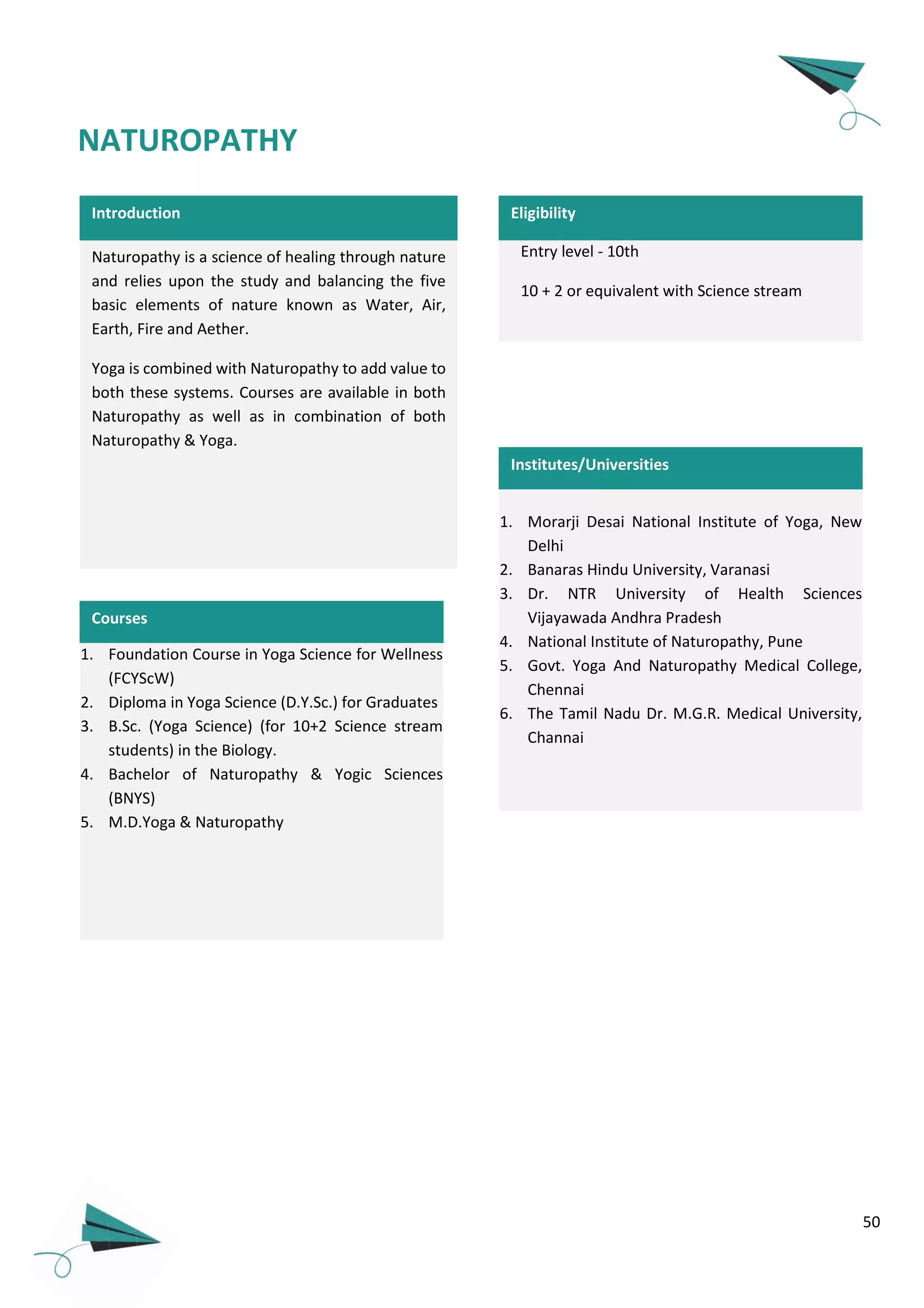 50
Institutes/Universities
Naturopathy is a science of healing through nature
and relies upon the study and balancing the five
basic elements of nature known as Water, Air,
Earth, Fire and Aether.
Yoga is combined with Naturopathy to add value to
both these systems. Courses are available in both
Naturopathy as well as in combination of both
Naturopathy & Yoga.
Entry level - 10th
10 + 2 or equivalent with Science stream
Eligibility
1. Morarji Desai National Institute of Yoga, New
Delhi
2. Banaras Hindu University, Varanasi
3. Dr. NTR University of Health Sciences
Vijayawada Andhra Pradesh
4. National Institute of Naturopathy, Pune
5. Govt. Yoga And Naturopathy Medical College,
Chennai
6. The Tamil Nadu Dr. M.G.R. Medical University,
Channai
NATUROPATHY
Courses
1. Foundation Course in Yoga Science for Wellness
(FCYScW)
2. Diploma in Yoga Science (D.Y.Sc.) for Graduates
3. B.Sc. (Yoga Science) (for 10+2 Science stream
students) in the Biology.
4. Bachelor of Naturopathy & Yogic Sciences
(BNYS)
5. M.D.Yoga & Naturopathy
Introduction
 