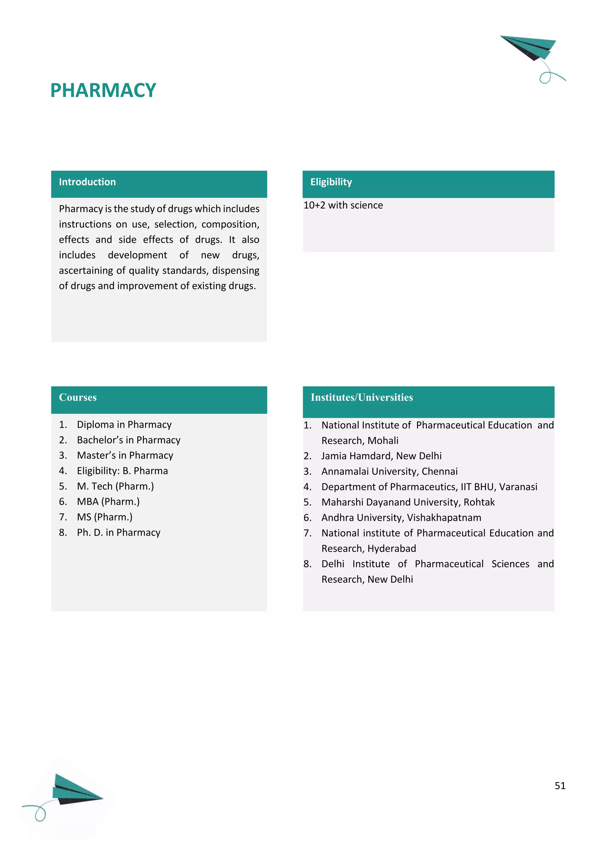 51
Introduction
Pharmacy is the study of drugs which includes
instructions on use, selection, composition,
effects and side effects of drugs. It also
includes development of new drugs,
ascertaining of quality standards, dispensing
of drugs and improvement of existing drugs.
1. Diploma in Pharmacy
2. Bachelor’s in Pharmacy
3. Master’s in Pharmacy
4. Eligibility: B. Pharma
5. M. Tech (Pharm.)
6. MBA (Pharm.)
7. MS (Pharm.)
8. Ph. D. in Pharmacy
Courses
10+2 with science
Eligibility
1. National Institute of Pharmaceutical Education and
Research, Mohali
2. Jamia Hamdard, New Delhi
3. Annamalai University, Chennai
4. Department of Pharmaceutics, IIT BHU, Varanasi
5. Maharshi Dayanand University, Rohtak
6. Andhra University, Vishakhapatnam
7. National institute of Pharmaceutical Education and
Research, Hyderabad
8. Delhi Institute of Pharmaceutical Sciences and
Research, New Delhi
Institutes/Universities
PHARMACY
 