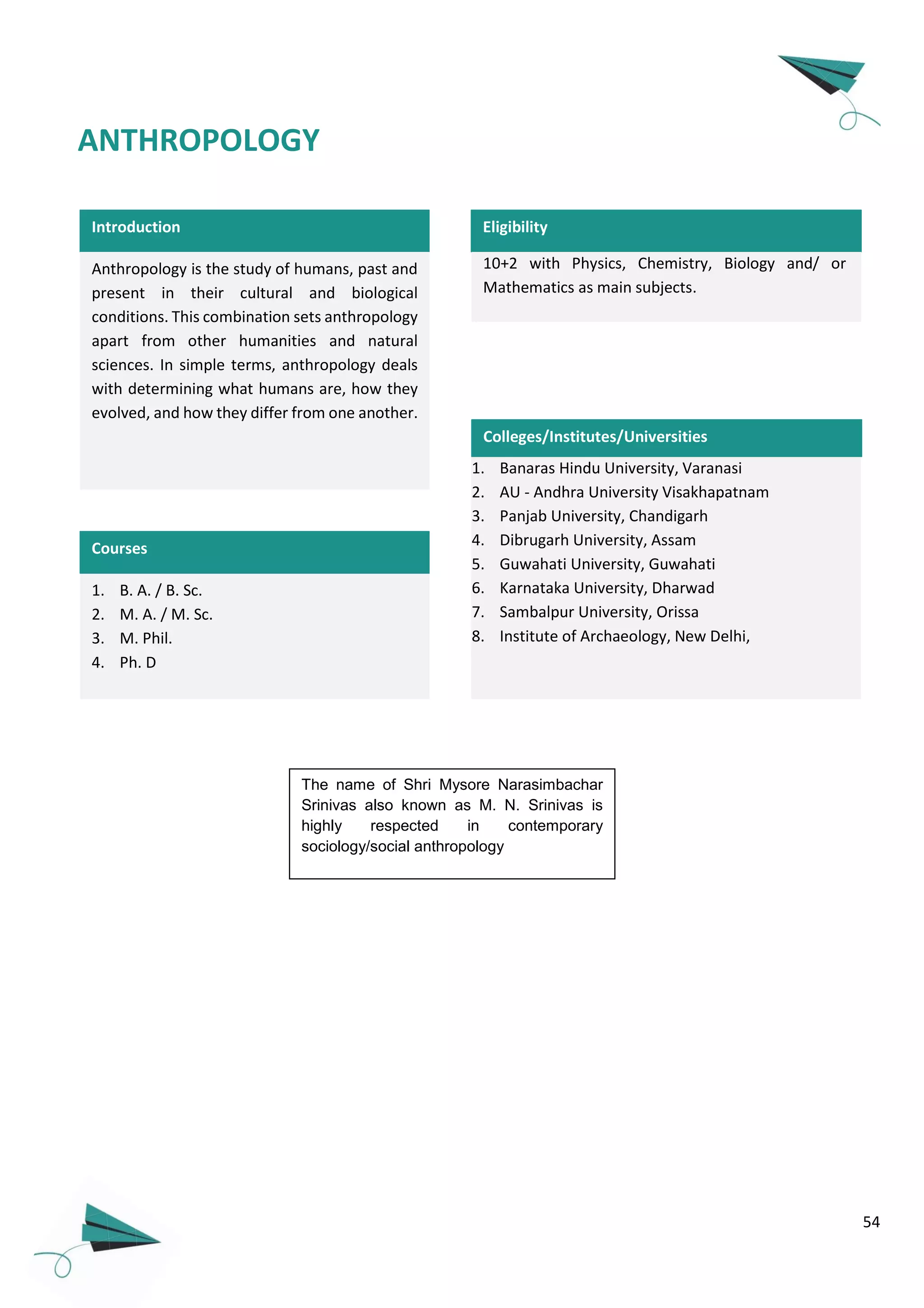 54
Introduction Eligibility
1. Banaras Hindu University, Varanasi
2. AU - Andhra University Visakhapatnam
3. Panjab University, Chandigarh
4. Dibrugarh University, Assam
5. Guwahati University, Guwahati
6. Karnataka University, Dharwad
7. Sambalpur University, Orissa
8. Institute of Archaeology, New Delhi,
Colleges/Institutes/Universities
Anthropology is the study of humans, past and
present in their cultural and biological
conditions. This combination sets anthropology
apart from other humanities and natural
sciences. In simple terms, anthropology deals
with determining what humans are, how they
evolved, and how they differ from one another.
1. B. A. / B. Sc.
2. M. A. / M. Sc.
3. M. Phil.
4. Ph. D
Courses
ANTHROPOLOGY
10+2 with Physics, Chemistry, Biology and/ or
Mathematics as main subjects.
The name of Shri Mysore Narasimbachar
Srinivas also known as M. N. Srinivas is
highly respected in contemporary
sociology/social anthropology
 
