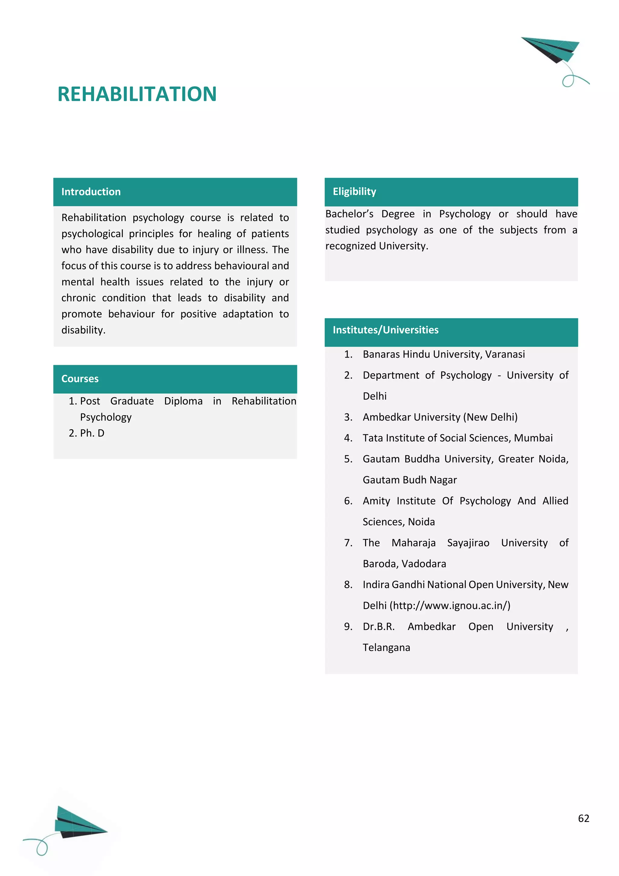 62
Introduction
REHABILITATION
PSYCHOLOGY
Rehabilitation psychology course is related to
psychological principles for healing of patients
who have disability due to injury or illness. The
focus of this course is to address behavioural and
mental health issues related to the injury or
chronic condition that leads to disability and
promote behaviour for positive adaptation to
disability.
Bachelor’s Degree in Psychology or should have
studied psychology as one of the subjects from a
recognized University.
1. Banaras Hindu University, Varanasi
2. Department of Psychology - University of
Delhi
3. Ambedkar University (New Delhi)
4. Tata Institute of Social Sciences, Mumbai
5. Gautam Buddha University, Greater Noida,
Gautam Budh Nagar
6. Amity Institute Of Psychology And Allied
Sciences, Noida
7. The Maharaja Sayajirao University of
Baroda, Vadodara
8. Indira Gandhi National Open University, New
Delhi (http://www.ignou.ac.in/)
9. Dr.B.R. Ambedkar Open University ,
Telangana
Institutes/Universities
1. Post Graduate Diploma in Rehabilitation
Psychology
2. Ph. D
Courses
Eligibility
 