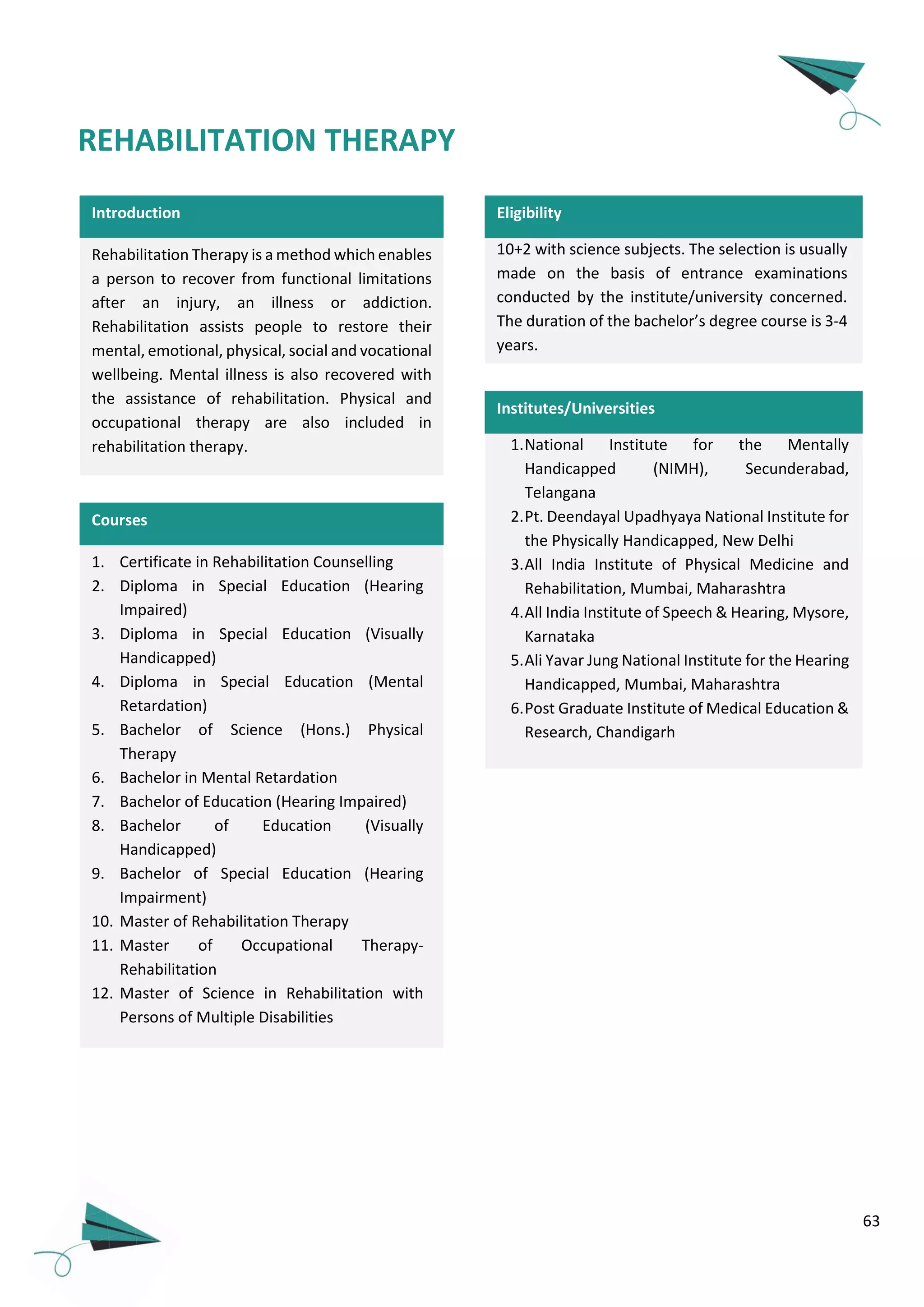 63
Introduction
Rehabilitation Therapy is a method which enables
a person to recover from functional limitations
after an injury, an illness or addiction.
Rehabilitation assists people to restore their
mental, emotional, physical, social and vocational
wellbeing. Mental illness is also recovered with
the assistance of rehabilitation. Physical and
occupational therapy are also included in
rehabilitation therapy.
1. Certificate in Rehabilitation Counselling
2. Diploma in Special Education (Hearing
Impaired)
3. Diploma in Special Education (Visually
Handicapped)
4. Diploma in Special Education (Mental
Retardation)
5. Bachelor of Science (Hons.) Physical
Therapy
6. Bachelor in Mental Retardation
7. Bachelor of Education (Hearing Impaired)
8. Bachelor of Education (Visually
Handicapped)
9. Bachelor of Special Education (Hearing
Impairment)
10. Master of Rehabilitation Therapy
11. Master of Occupational Therapy-
Rehabilitation
12. Master of Science in Rehabilitation with
Persons of Multiple Disabilities
Courses
10+2 with science subjects. The selection is usually
made on the basis of entrance examinations
conducted by the institute/university concerned.
The duration of the bachelor’s degree course is 3-4
years.
Eligibility
1.National Institute for the Mentally
Handicapped (NIMH), Secunderabad,
Telangana
2.Pt. Deendayal Upadhyaya National Institute for
the Physically Handicapped, New Delhi
3.All India Institute of Physical Medicine and
Rehabilitation, Mumbai, Maharashtra
4.All India Institute of Speech & Hearing, Mysore,
Karnataka
5.Ali Yavar Jung National Institute for the Hearing
Handicapped, Mumbai, Maharashtra
6.Post Graduate Institute of Medical Education &
Research, Chandigarh
Institutes/Universities
REHABILITATION THERAPY
 
