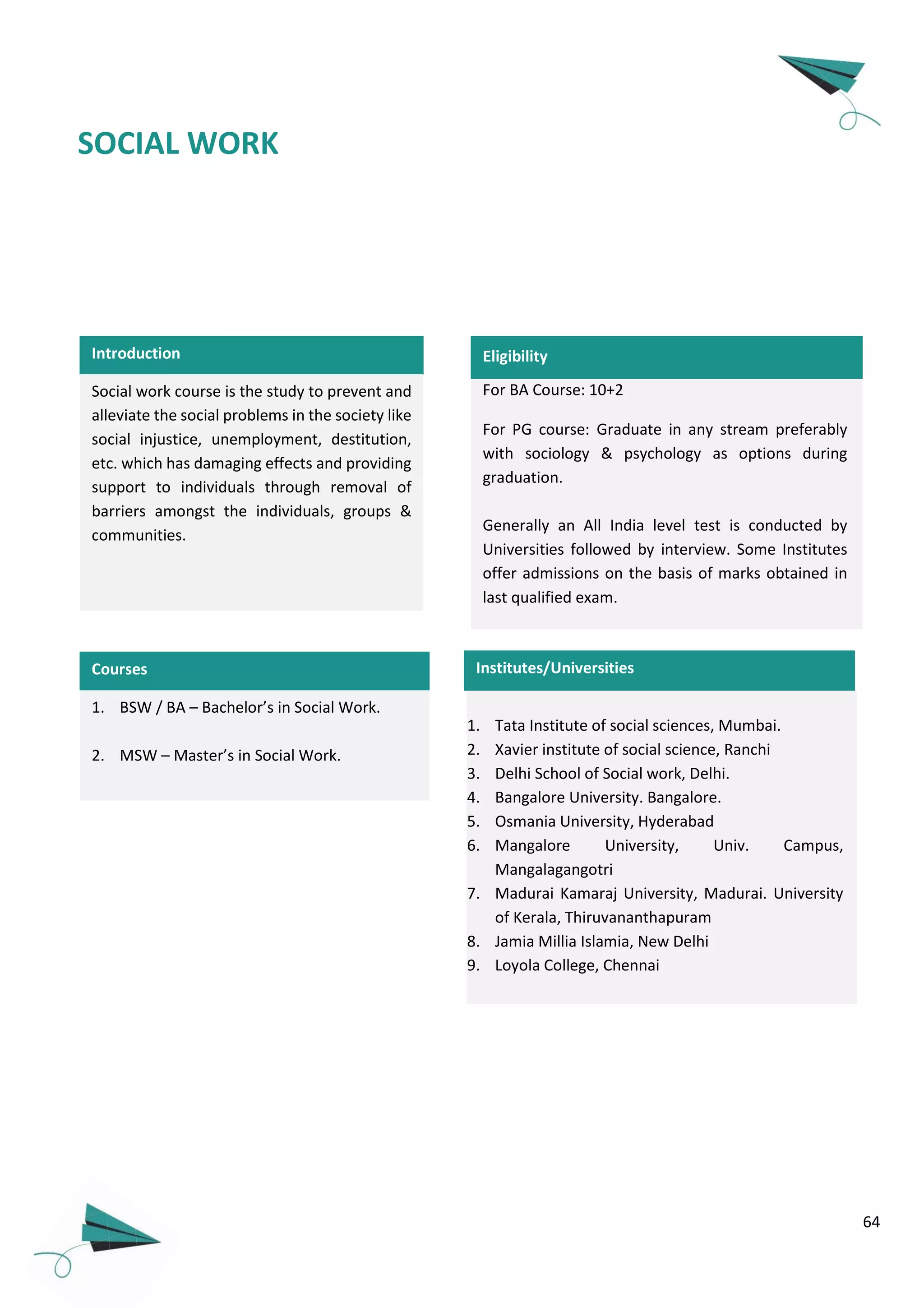 64
1. BSW / BA – Bachelor’s in Social Work.
2. MSW – Master’s in Social Work.
For BA Course: 10+2
For PG course: Graduate in any stream preferably
with sociology & psychology as options during
graduation.
Generally an All India level test is conducted by
Universities followed by interview. Some Institutes
offer admissions on the basis of marks obtained in
last qualified exam.
1. Tata Institute of social sciences, Mumbai.
2. Xavier institute of social science, Ranchi
3. Delhi School of Social work, Delhi.
4. Bangalore University. Bangalore.
5. Osmania University, Hyderabad
6. Mangalore University, Univ. Campus,
Mangalagangotri
7. Madurai Kamaraj University, Madurai. University
of Kerala, Thiruvananthapuram
8. Jamia Millia Islamia, New Delhi
9. Loyola College, Chennai
Institutes/Universities
Introduction
Social work course is the study to prevent and
alleviate the social problems in the society like
social injustice, unemployment, destitution,
etc. which has damaging effects and providing
support to individuals through removal of
barriers amongst the individuals, groups &
communities.
Courses
Eligibility
SOCIAL WORK
 