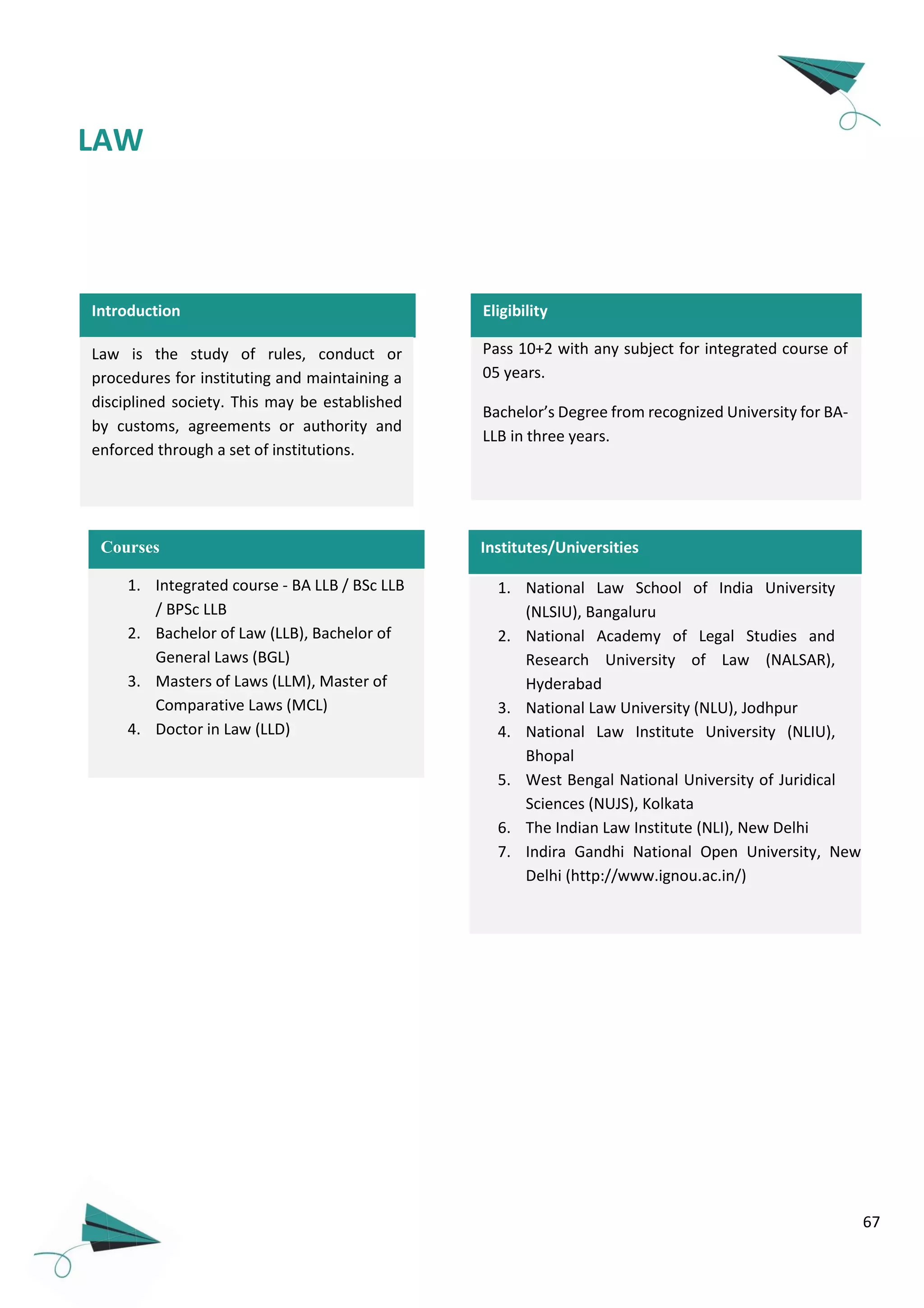 67
Introduction
1. Integrated course - BA LLB / BSc LLB
/ BPSc LLB
2. Bachelor of Law (LLB), Bachelor of
General Laws (BGL)
3. Masters of Laws (LLM), Master of
Comparative Laws (MCL)
4. Doctor in Law (LLD)
Courses
Eligibility
Law is the study of rules, conduct or
procedures for instituting and maintaining a
disciplined society. This may be established
by customs, agreements or authority and
enforced through a set of institutions.
Pass 10+2 with any subject for integrated course of
05 years.
Bachelor’s Degree from recognized University for BA-
LLB in three years.
1. National Law School of India University
(NLSIU), Bangaluru
2. National Academy of Legal Studies and
Research University of Law (NALSAR),
Hyderabad
3. National Law University (NLU), Jodhpur
4. National Law Institute University (NLIU),
Bhopal
5. West Bengal National University of Juridical
Sciences (NUJS), Kolkata
6. The Indian Law Institute (NLI), New Delhi
7. Indira Gandhi National Open University, New
Delhi (http://www.ignou.ac.in/)
Institutes/Universities
LAW
 