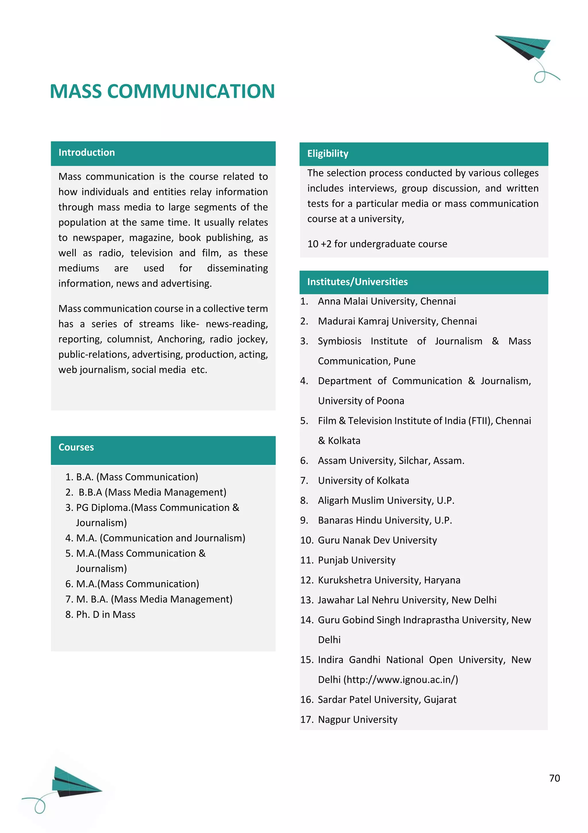 70
Mass communication is the course related to
how individuals and entities relay information
through mass media to large segments of the
population at the same time. It usually relates
to newspaper, magazine, book publishing, as
well as radio, television and film, as these
mediums are used for disseminating
information, news and advertising.
Mass communication course in a collective term
has a series of streams like- news-reading,
reporting, columnist, Anchoring, radio jockey,
public-relations, advertising, production, acting,
web journalism, social media etc.
1. B.A. (Mass Communication)
2. B.B.A (Mass Media Management)
3. PG Diploma.(Mass Communication &
Journalism)
4. M.A. (Communication and Journalism)
5. M.A.(Mass Communication &
Journalism)
6. M.A.(Mass Communication)
7. M. B.A. (Mass Media Management)
8. Ph. D in Mass
The selection process conducted by various colleges
includes interviews, group discussion, and written
tests for a particular media or mass communication
course at a university,
10 +2 for undergraduate course
MASS COMMUNICATION
1. Anna Malai University, Chennai
2. Madurai Kamraj University, Chennai
3. Symbiosis Institute of Journalism & Mass
Communication, Pune
4. Department of Communication & Journalism,
University of Poona
5. Film & Television Institute of India (FTII), Chennai
& Kolkata
6. Assam University, Silchar, Assam.
7. University of Kolkata
8. Aligarh Muslim University, U.P.
9. Banaras Hindu University, U.P.
10. Guru Nanak Dev University
11. Punjab University
12. Kurukshetra University, Haryana
13. Jawahar Lal Nehru University, New Delhi
14. Guru Gobind Singh Indraprastha University, New
Delhi
15. Indira Gandhi National Open University, New
Delhi (http://www.ignou.ac.in/)
16. Sardar Patel University, Gujarat
17. Nagpur University
Introduction Eligibility
Institutes/Universities
Courses
Institutes/Universities
 