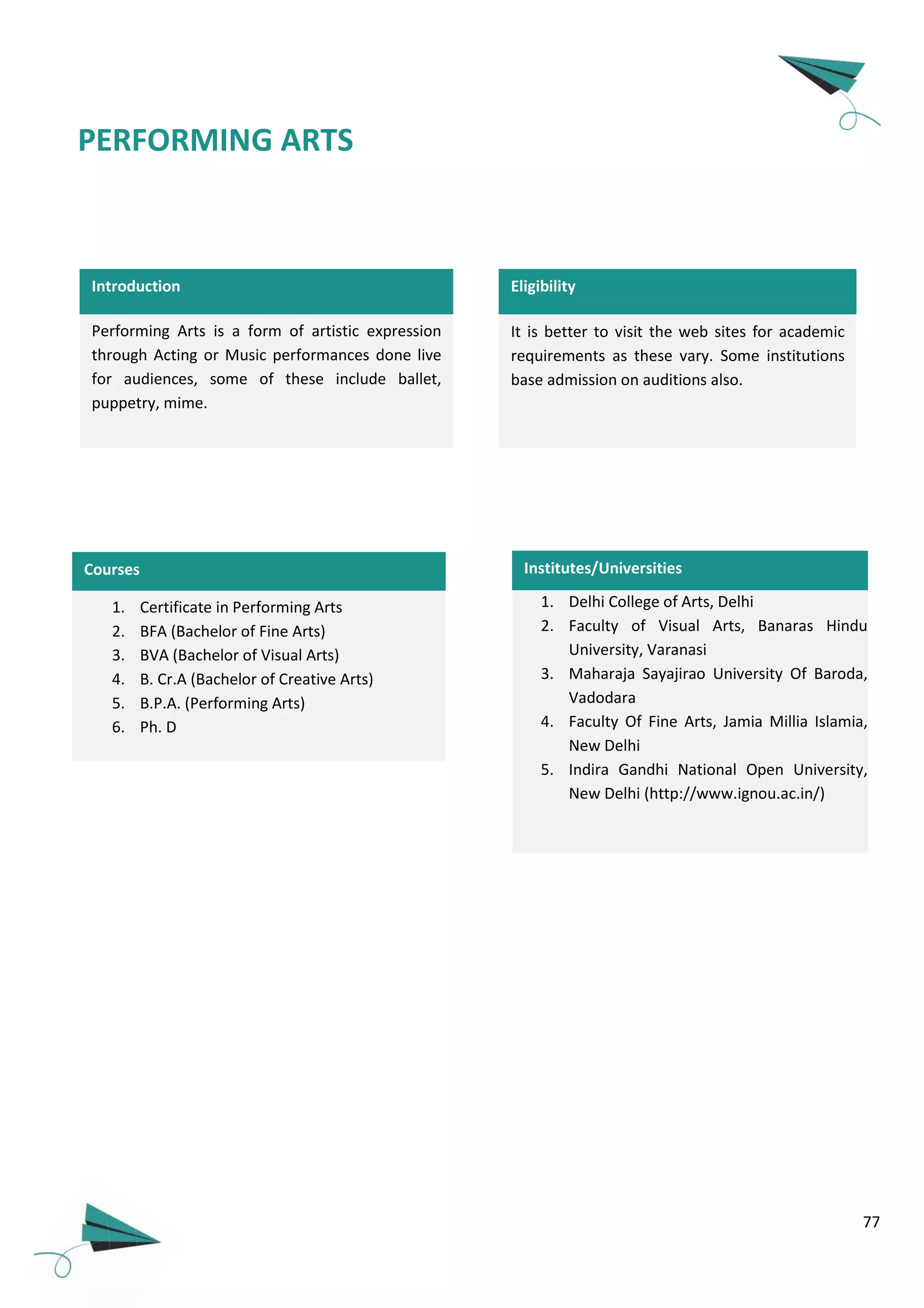 77
Performing Arts is a form of artistic expression
through Acting or Music performances done live
for audiences, some of these include ballet,
puppetry, mime.
Introduction
PERFORMING ARTS
1. Certificate in Performing Arts
2. BFA (Bachelor of Fine Arts)
3. BVA (Bachelor of Visual Arts)
4. B. Cr.A (Bachelor of Creative Arts)
5. B.P.A. (Performing Arts)
6. Ph. D
Courses
Eligibility
Institutes/Universities
1. Delhi College of Arts, Delhi
2. Faculty of Visual Arts, Banaras Hindu
University, Varanasi
3. Maharaja Sayajirao University Of Baroda,
Vadodara
4. Faculty Of Fine Arts, Jamia Millia Islamia,
New Delhi
5. Indira Gandhi National Open University,
New Delhi (http://www.ignou.ac.in/)
It is better to visit the web sites for academic
requirements as these vary. Some institutions
base admission on auditions also.
 
