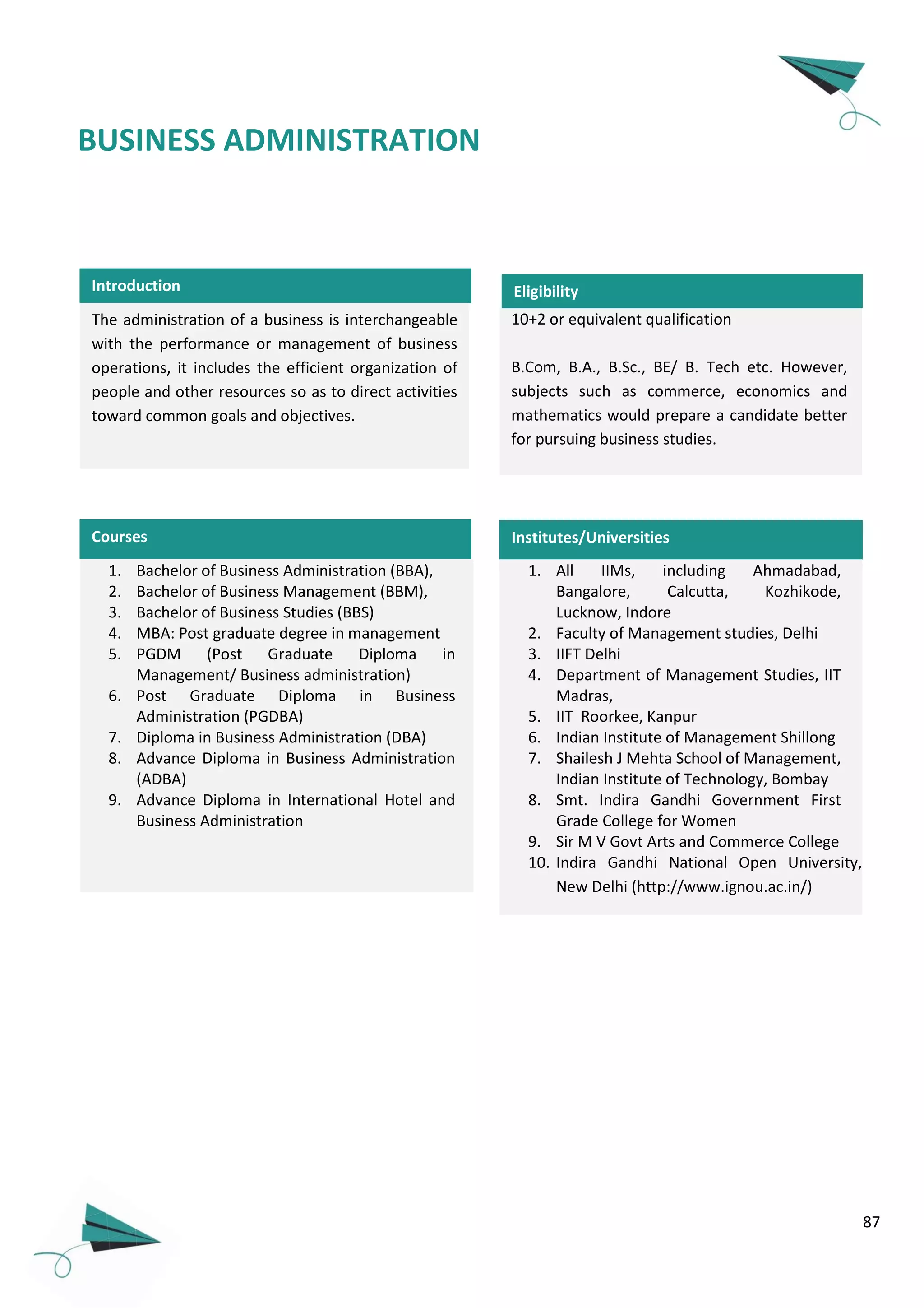 87
BUSINESS ADMINISTRATION
Institutes/Universities
Introduction
The administration of a business is interchangeable
with the performance or management of business
operations, it includes the efficient organization of
people and other resources so as to direct activities
toward common goals and objectives.
10+2 or equivalent qualification
B.Com, B.A., B.Sc., BE/ B. Tech etc. However,
subjects such as commerce, economics and
mathematics would prepare a candidate better
for pursuing business studies.
Eligibility
Courses
1. Bachelor of Business Administration (BBA),
2. Bachelor of Business Management (BBM),
3. Bachelor of Business Studies (BBS)
4. MBA: Post graduate degree in management
5. PGDM (Post Graduate Diploma in
Management/ Business administration)
6. Post Graduate Diploma in Business
Administration (PGDBA)
7. Diploma in Business Administration (DBA)
8. Advance Diploma in Business Administration
(ADBA)
9. Advance Diploma in International Hotel and
Business Administration
1. All IIMs, including Ahmadabad,
Bangalore, Calcutta, Kozhikode,
Lucknow, Indore
2. Faculty of Management studies, Delhi
3. IIFT Delhi
4. Department of Management Studies, IIT
Madras,
5. IIT Roorkee, Kanpur
6. Indian Institute of Management Shillong
7. Shailesh J Mehta School of Management,
Indian Institute of Technology, Bombay
8. Smt. Indira Gandhi Government First
Grade College for Women
9. Sir M V Govt Arts and Commerce College
10. Indira Gandhi National Open University,
New Delhi (http://www.ignou.ac.in/)
11.
 