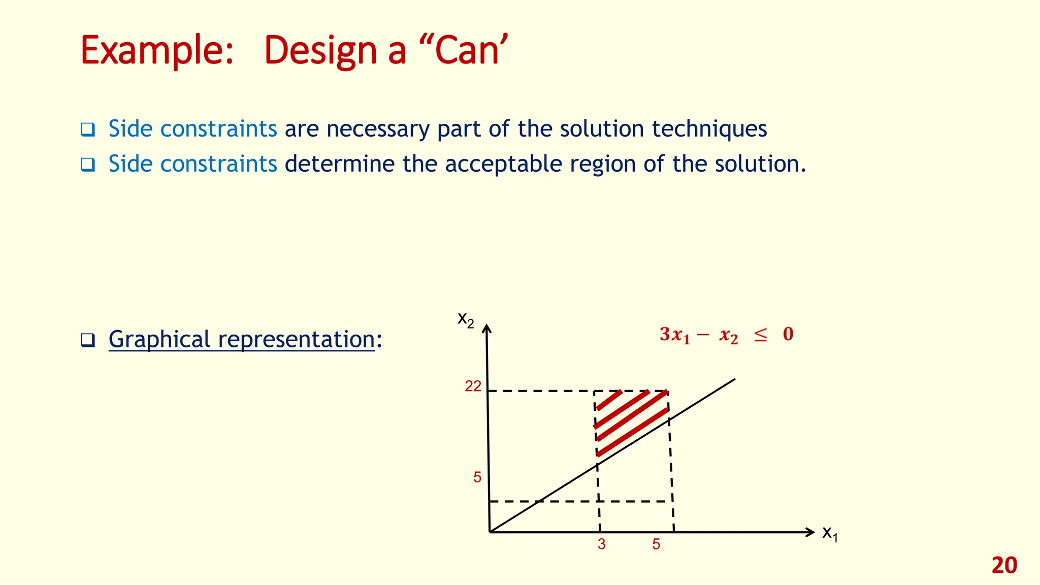Example: Design a “Can’
❑ Side constraints are necessary part of the solution techniques
❑ Side constraints determine the acceptable region of the solution.
❑ Graphical representation:
20
x1
x2
22
5
3 5
 