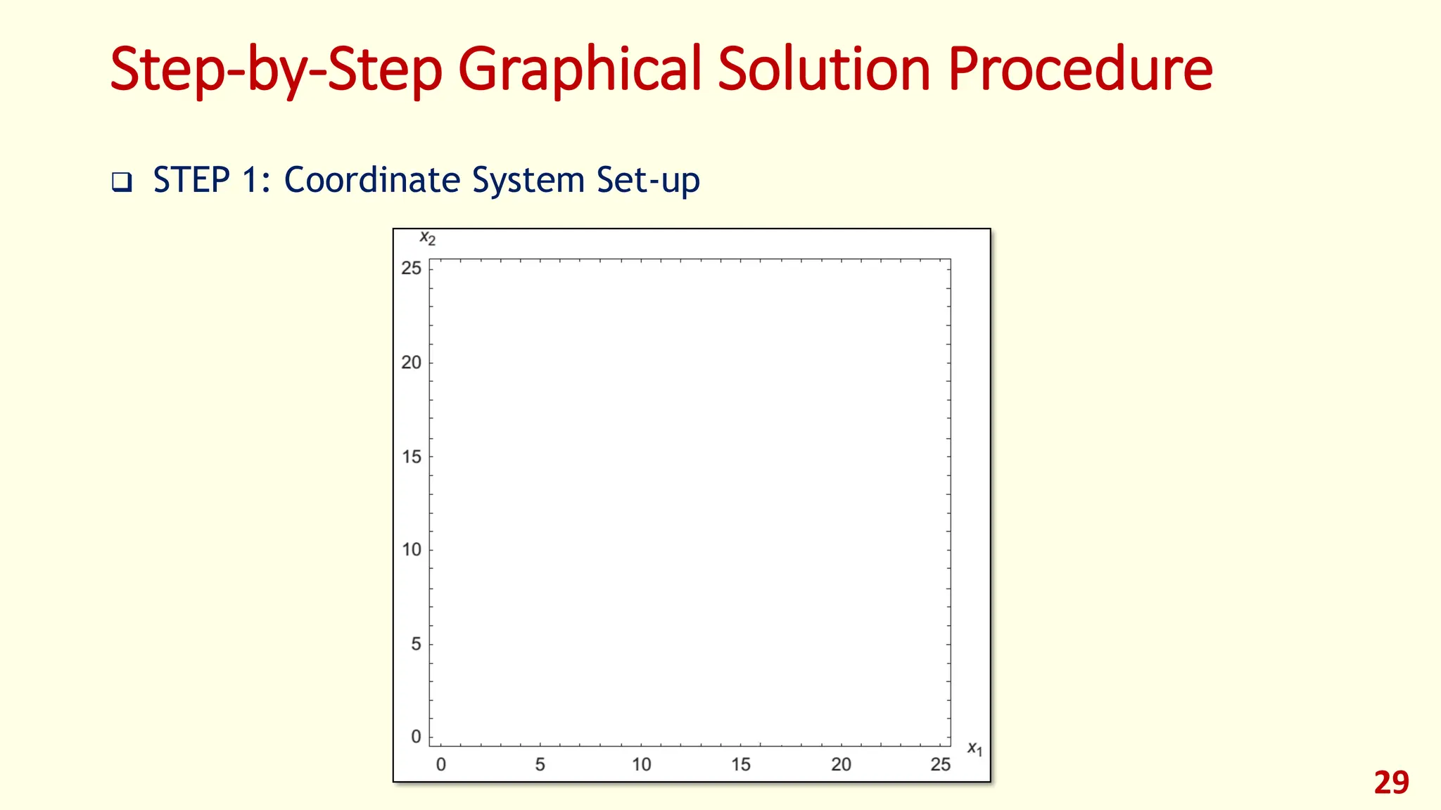 Step-by-Step Graphical Solution Procedure
❑ STEP 1: Coordinate System Set-up
29
 