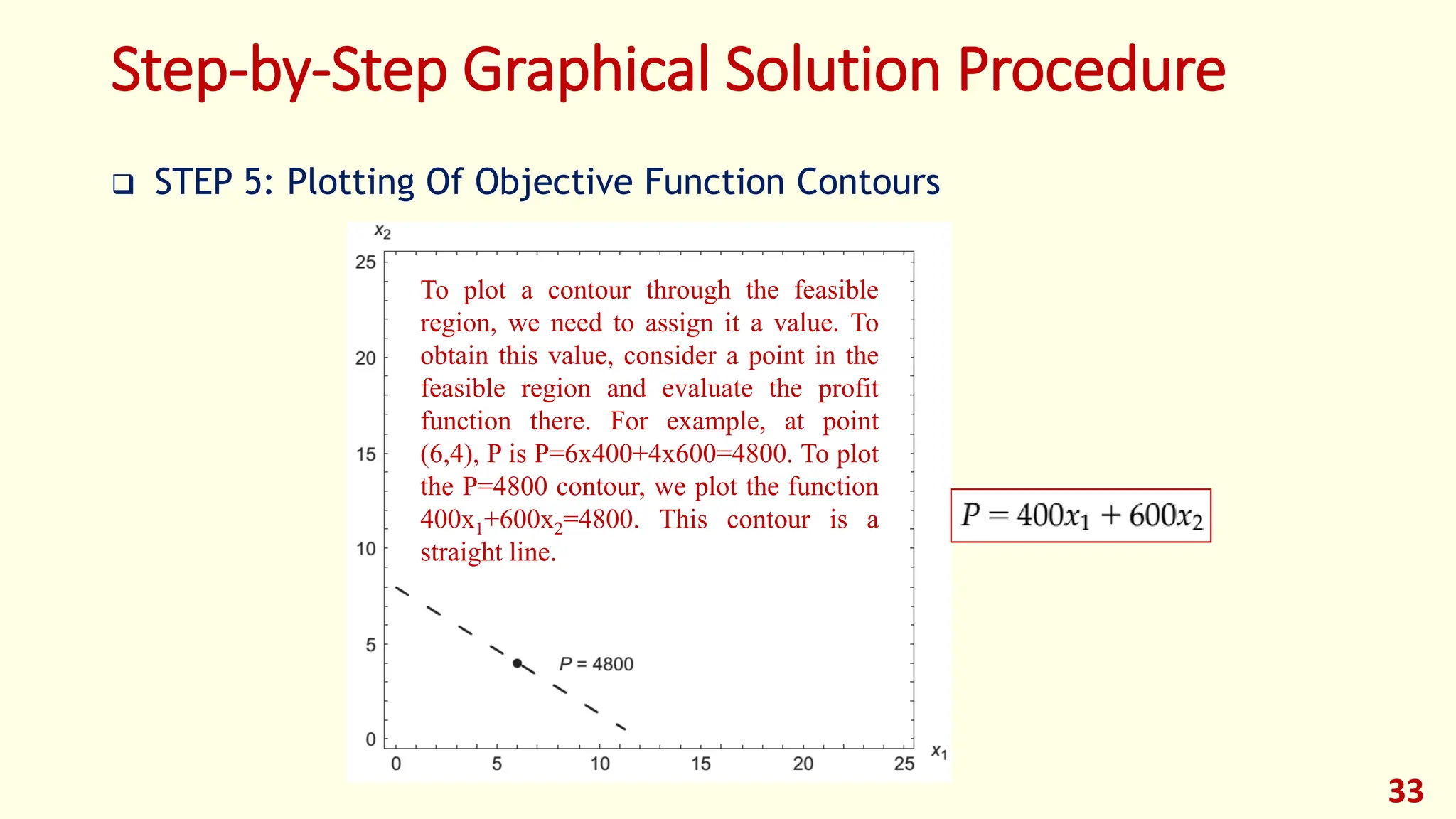 Step-by-Step Graphical Solution Procedure
❑ STEP 5: Plotting Of Objective Function Contours
33
To plot a contour through the feasible
region, we need to assign it a value. To
obtain this value, consider a point in the
feasible region and evaluate the profit
function there. For example, at point
(6,4), P is P=6x400+4x600=4800. To plot
the P=4800 contour, we plot the function
400x1+600x2=4800. This contour is a
straight line.
 