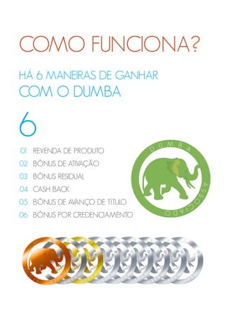 COMO FUNCIONA?
HÁ 6 MANEIRAS DE GANHAR
COM O DUMBA
01
02
03
04
05
06
REVENDA DE PRODUTO
BÔNUS DE ATIVAÇÃO
BÔNUS RESIDUAL
CASH BACK
BÔNUS DE AVANÇO DE TÍTULO
BÔNUS POR CREDENCIAMENTO
6
 