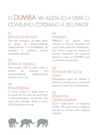 O DUMBA VAI AJUDÁ-LO A USAR O
CONSUMO COTIDIANO A SEU FAVOR
01
REVENDA DE PRODUTO
Uma das vantagens de fazer parte
do grupo de empreendedores
independentes, é a possibilidade de
revender os produtos Dumba
recebendo comissões.
02
BÔNUS DE ATIVAÇÃO
Você recebe 50% do valor sobre o
pacote de ativação dos
empreendedores independentes
indicados por você.
03
BÔNUS RESIDUAL
O bônus residual é pago sobre a
atividade de sua rede de associados
e empreendedores., recebendo 25%
sobre seus indicados diretos e outros
25% distribuídos em rede.
04
CASHBACK
Refere-se aos ganhos sobre
produtos e serviços adquiridos por
você e pelos indicados diretamente.
Isso mesmo, todas as compras e
serviços realizados nos parceiros
geram um valor, em DINHEIRO, que
é creditado na sua conta
05
BÔNUS DE AVANÇO DE
TÍTULO
Recompensa paga em dinheiro e
prêmios à medida que o associado
avança no plano de compensação.
06
BÔNUS POR
CREDENCIAMENTO
Como credenciador, o associado
recebe 10% sobre todo o cashback
gerado no Dumba pela empresa
indicada.
 