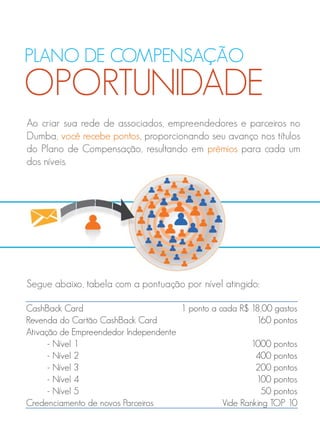 PLANO DE COMPENSAÇÃO
OPORTUNIDADE
Ao criar sua rede de associados, empreendedores e parceiros no
Dumba, você recebe pontos, proporcionando seu avanço nos títulos
do Plano de Compensação, resultando em prêmios para cada um
dos níveis.
Segue abaixo, tabela com a pontuação por nível atingido:
CashBack Card 1 ponto a cada R$ 18,00 gastos
Revenda do Cartão CashBack Card 160 pontos
Ativação de Empreendedor Independente
- Nível 1 1000 pontos
- Nível 2 400 pontos
- Nível 3 200 pontos
- Nível 4 100 pontos
- Nível 5 50 pontos
Credenciamento de novos Parceiros Vide Ranking TOP 10
 