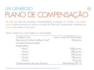 CashBack Card 1 ponto a cada R$ 18,00 gastos
Revenda do Cartão CashBack Card* 160 pontos
Ativação de Empreendedor
Independente
- Nível 1 1.000 pontos
- Nível 2 400 pontos
- Nível 3 200 pontos
- Nível 4 100 pontos
- Nível 5 50 pontos
Credenciamento de novos Parceiros Vide Ranking TOP 10
UM GENEROSO
PLANO DE COMPENSAÇÃO
Ao criar sua rede de associados, empreendedores e parceiros no Dumba, você recebe
pontos, proporcionando seu avanço nos títulos do Plano de Compensação, resultando em
prêmios para cada um dos níveis.
Abaixo, tabela com a pontuação por nível atingido:
*A pontuação por venda de cartão de Associado é válida a partir da segunda unidade vendida por mês.
 