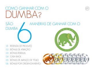 SÃO MANEIRAS DE GANHAR COM O
DUMBA
COMO GANHAR COM O
DUMBA?
01
02
03
04
05
06
REVENDA DE PRODUTO
BÔNUS DE ATIVAÇÃO
BÔNUS RESIDUAL
CASH BACK
BÔNUS DE AVANÇO DE TÍTULO
BÔNUS POR CREDENCIAMENTO
 