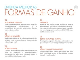 01
REVENDA DE PRODUTO
Uma das vantagens de fazer parte do grupo de
empreendedores independentes, é a
possibilidade de revender os produtos Dumba
recebendo comissões.
02
BÔNUS DE ATIVAÇÃO
Você recebe R$ 200,00 do valor sobre o pacote de
ativação dos empreendedores independentes
indicados por você.
03
BÔNUS RESIDUAL
O bônus residual é pago sobre a atividade de sua
rede de associados e empreendedores,
recebendo 25% sobre seus indicados diretos e
outros 25% distribuídos em rede.
04
CASHBACK
Refere-se aos ganhos sobre produtos e serviços
adquiridos por você e pelos indicados diretamente.
Isso mesmo, todas as compras e serviços realizados
nos parceiros geram um valor, em DINHEIRO, que é
creditado na sua conta
05
BÔNUS DE AVANÇO DE NÍVEL
Recompensa paga em dinheiro e prêmios à medida
que o associado avança no plano de compensação.
06
BÔNUS POR CREDENCIAMENTO
Como credenciador, o associado recebe 8% sobre
todo o cashback gerado no Dumba pela empresa
indicada e credenciada.
ENTENDA MELHOR AS
FORMAS DE GANHO
 